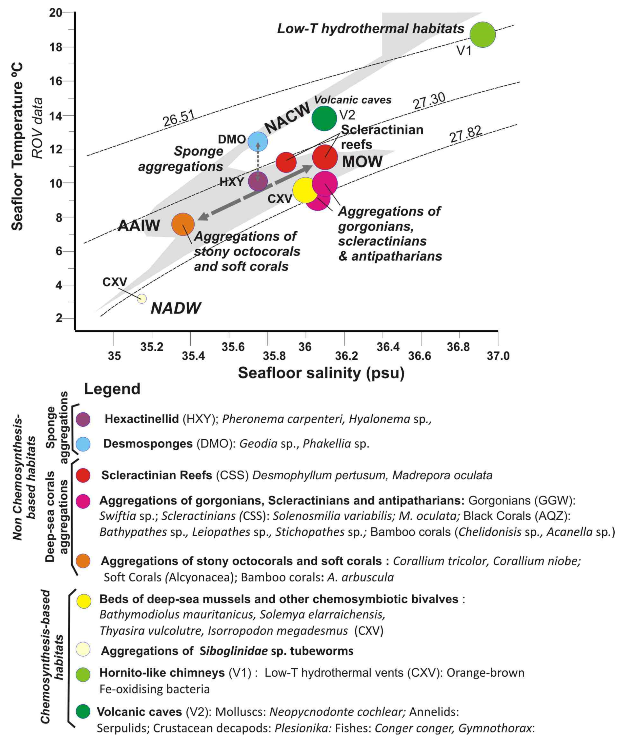Oceans 02 00021 g013