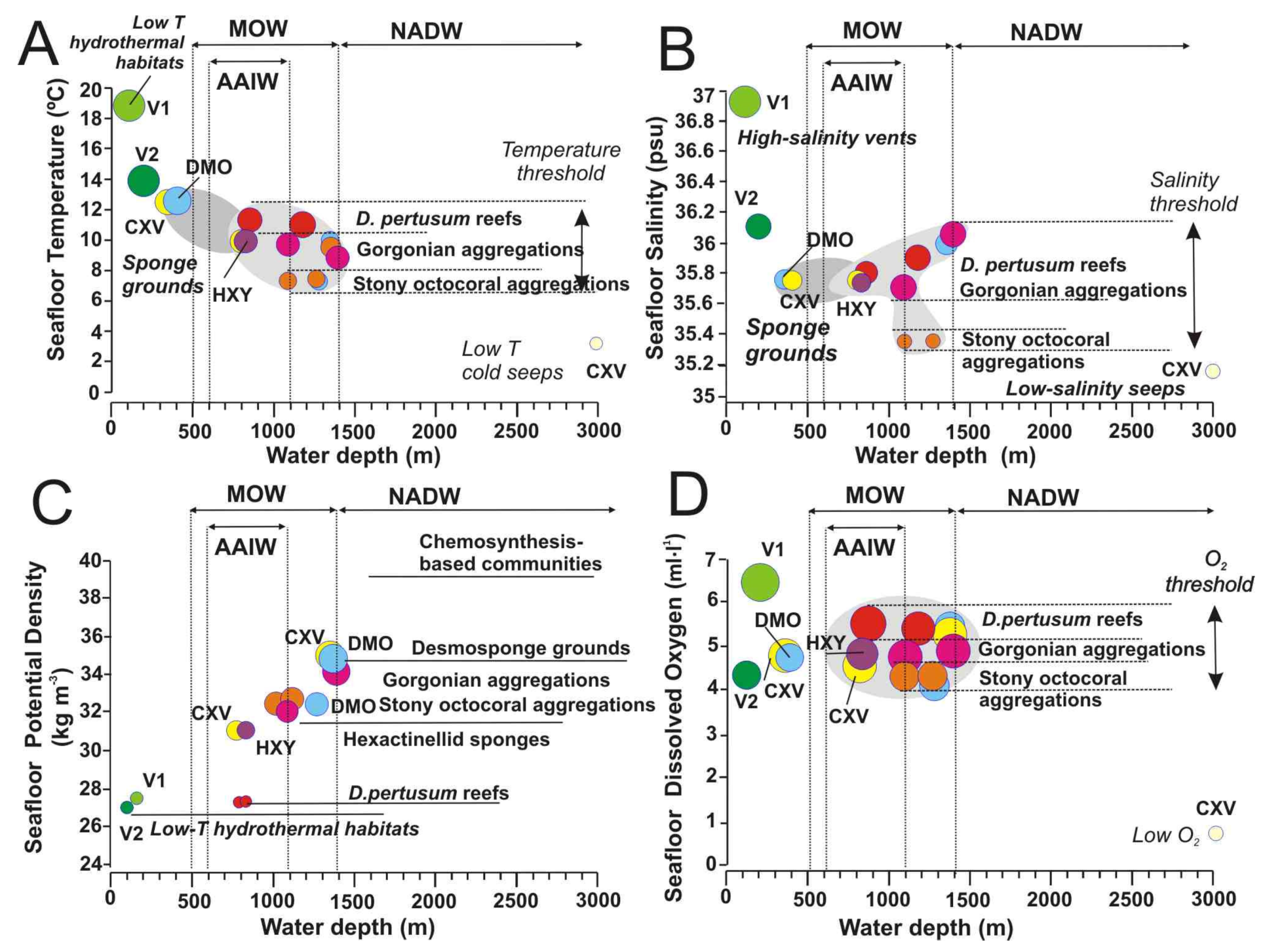 Oceans 02 00021 g014