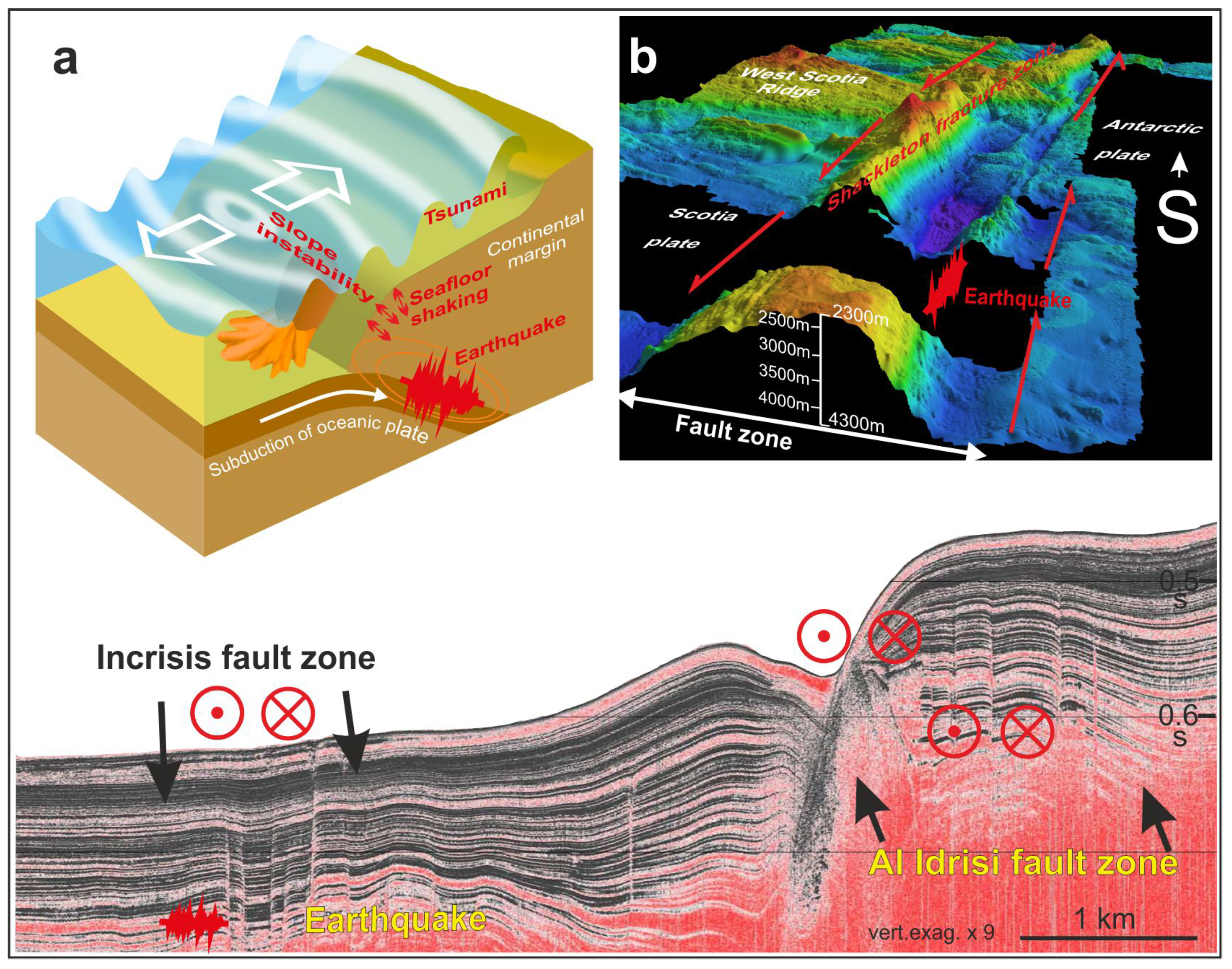 Oceans 02 00023 g003