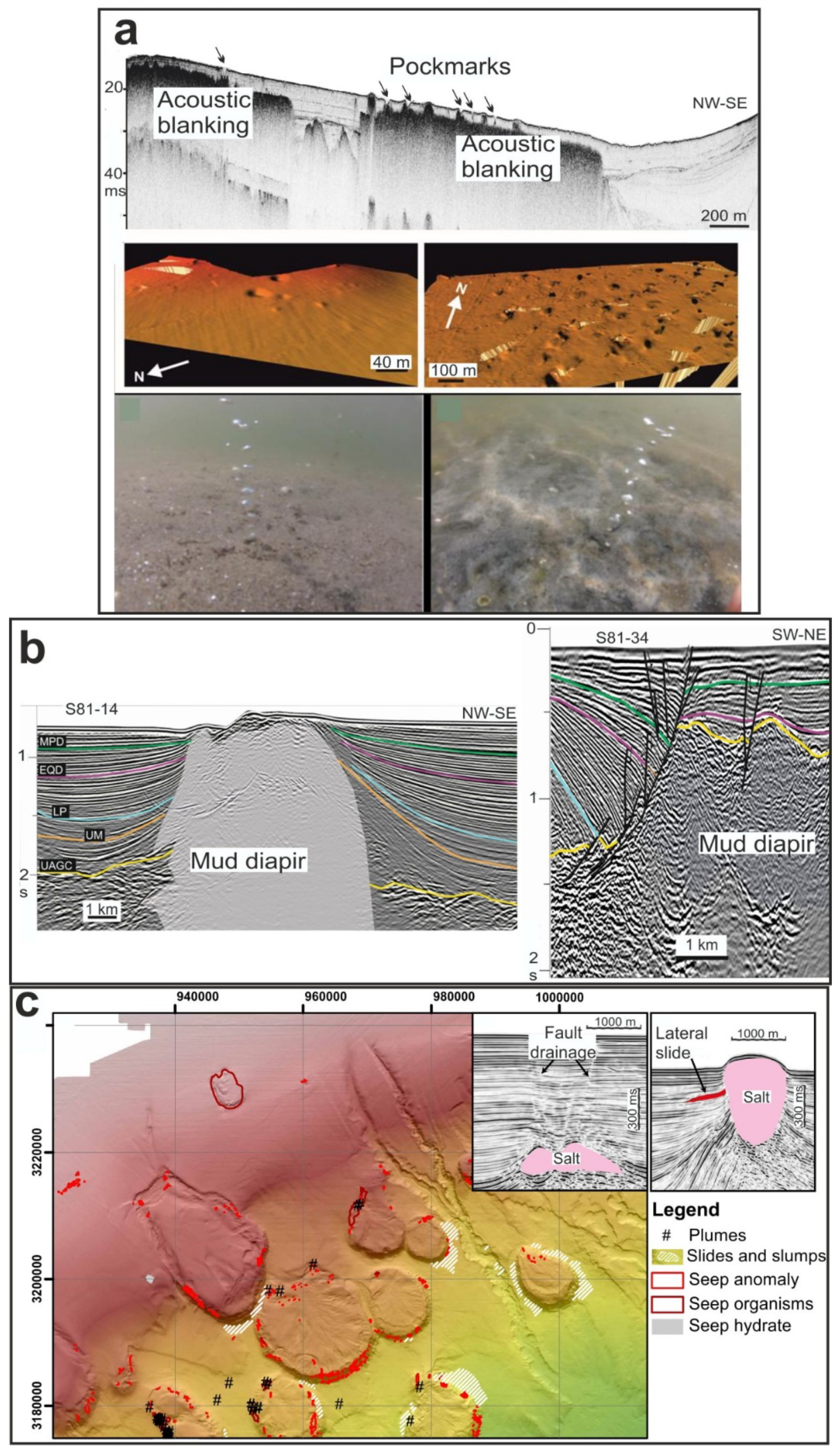 Oceans 02 00023 g006