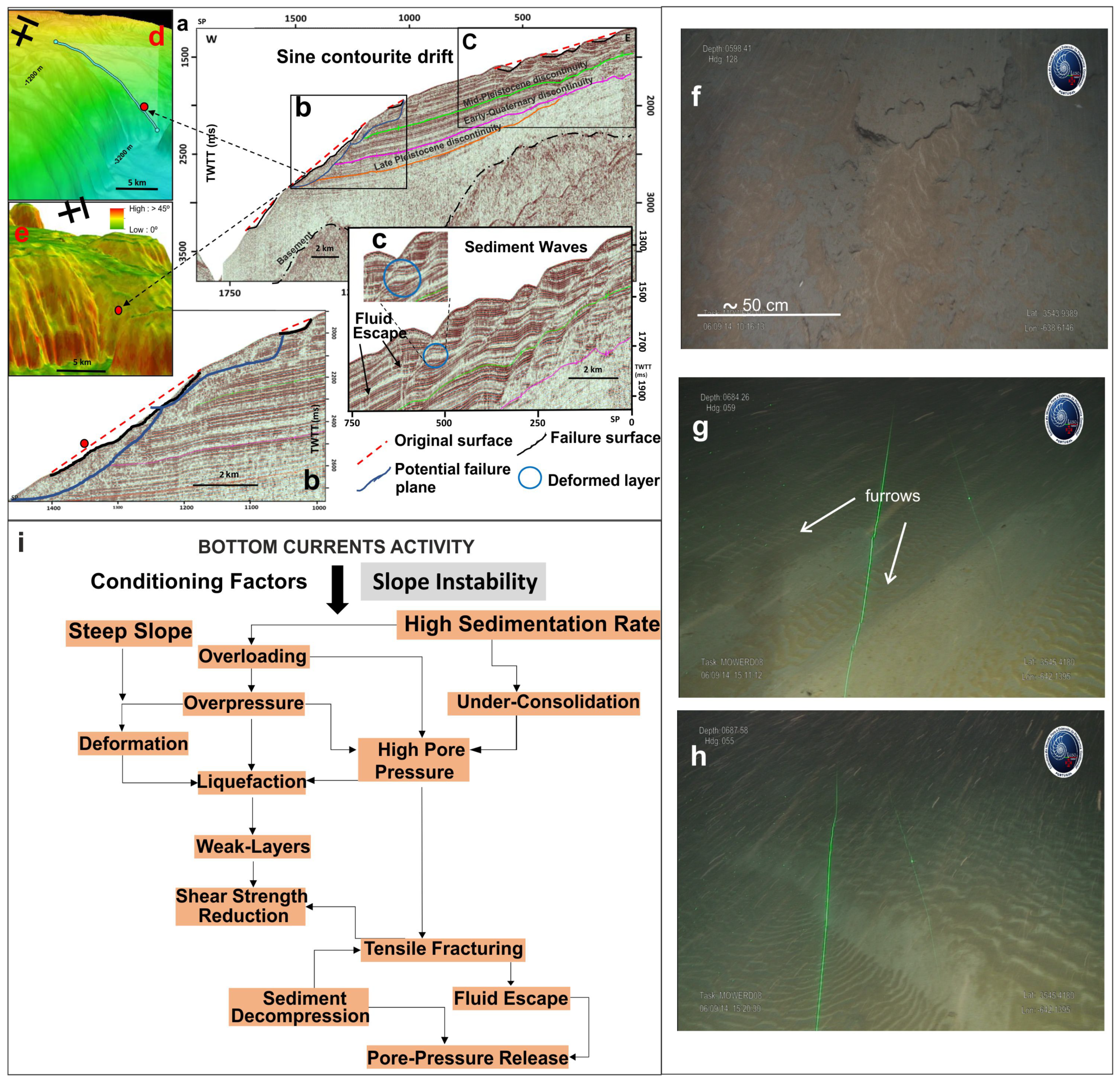 Oceans 02 00023 g007