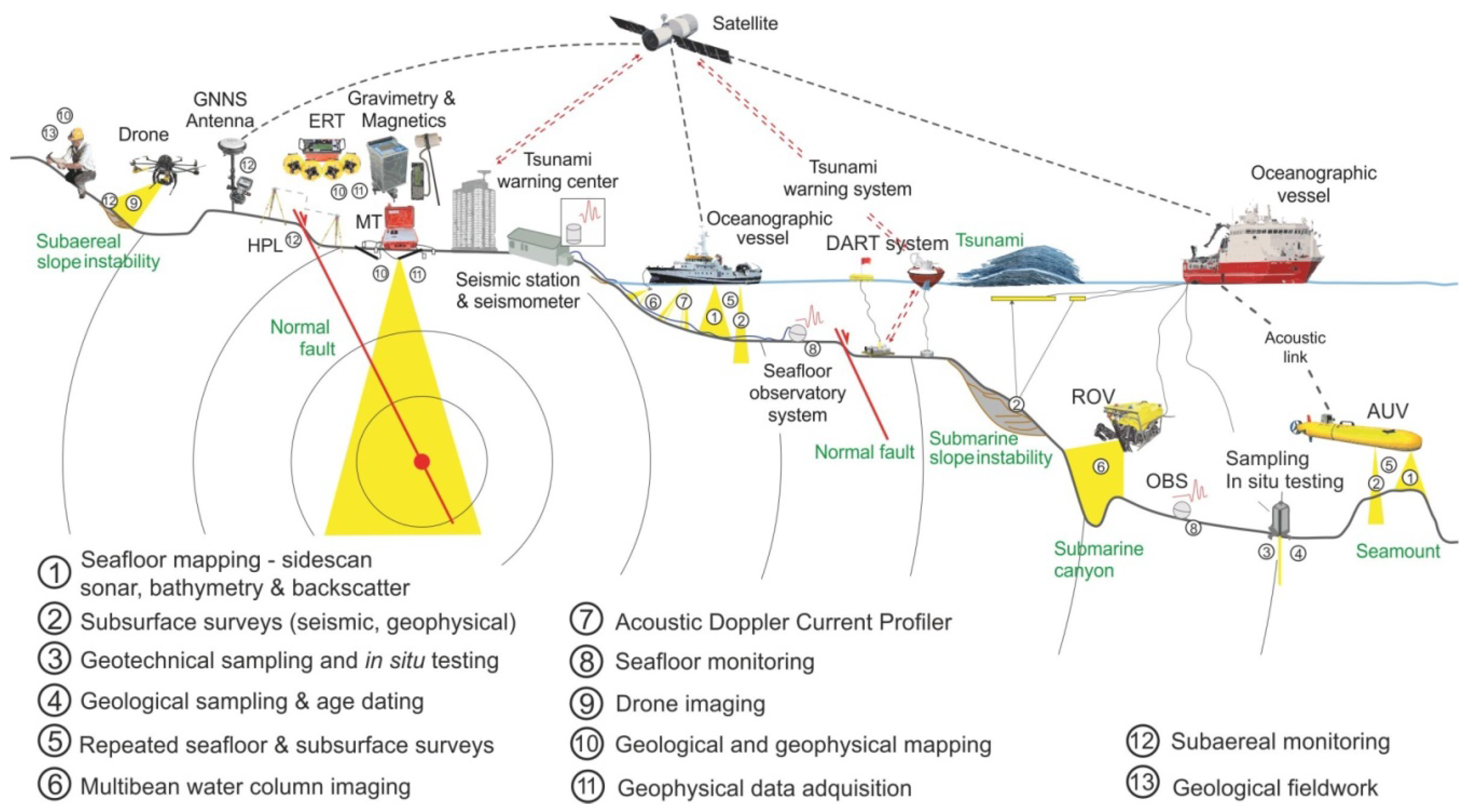 Oceans 02 00023 g012