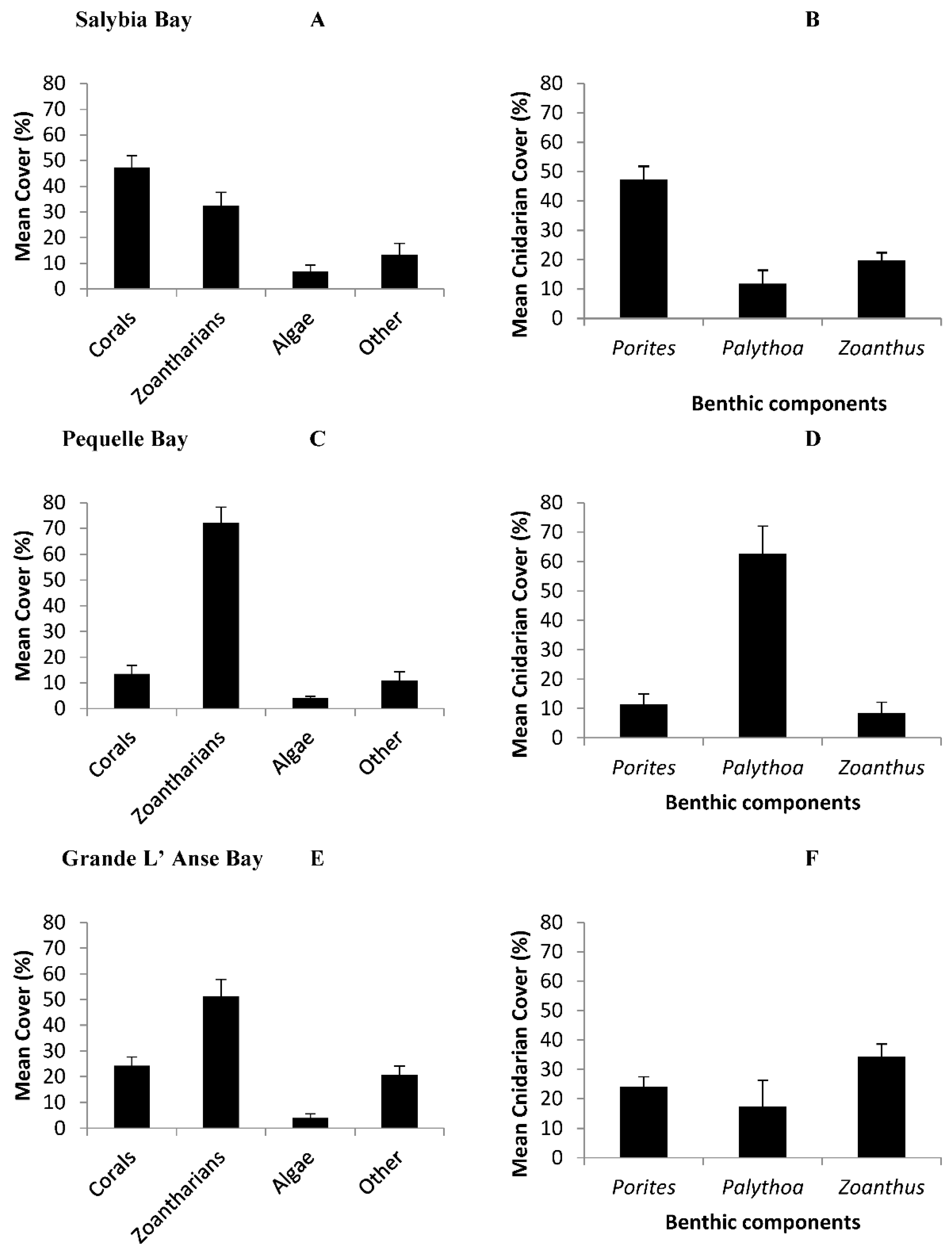 Oceans 02 00027 g001 Oceans 02 00027 g001