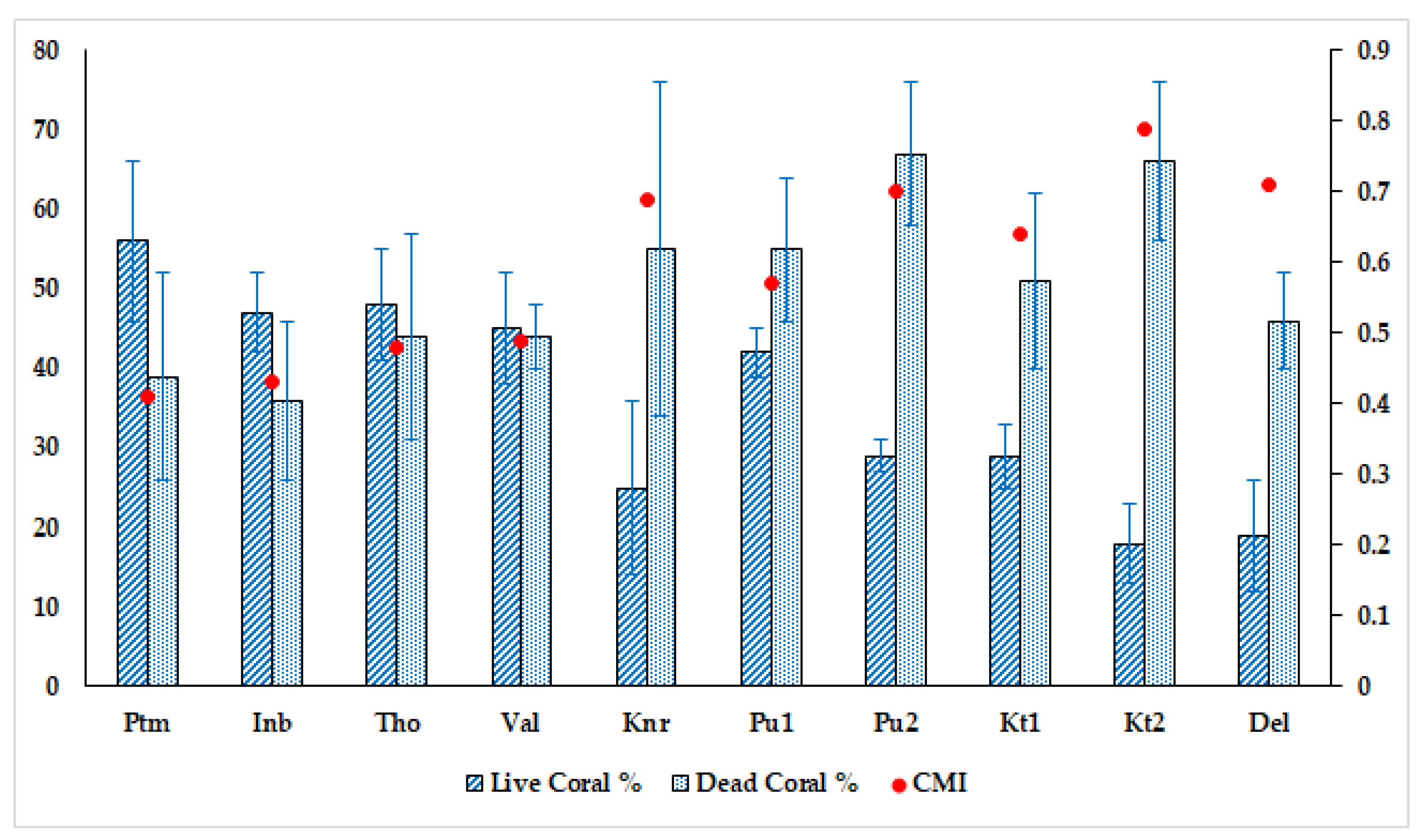 Oceans 02 00029 g003