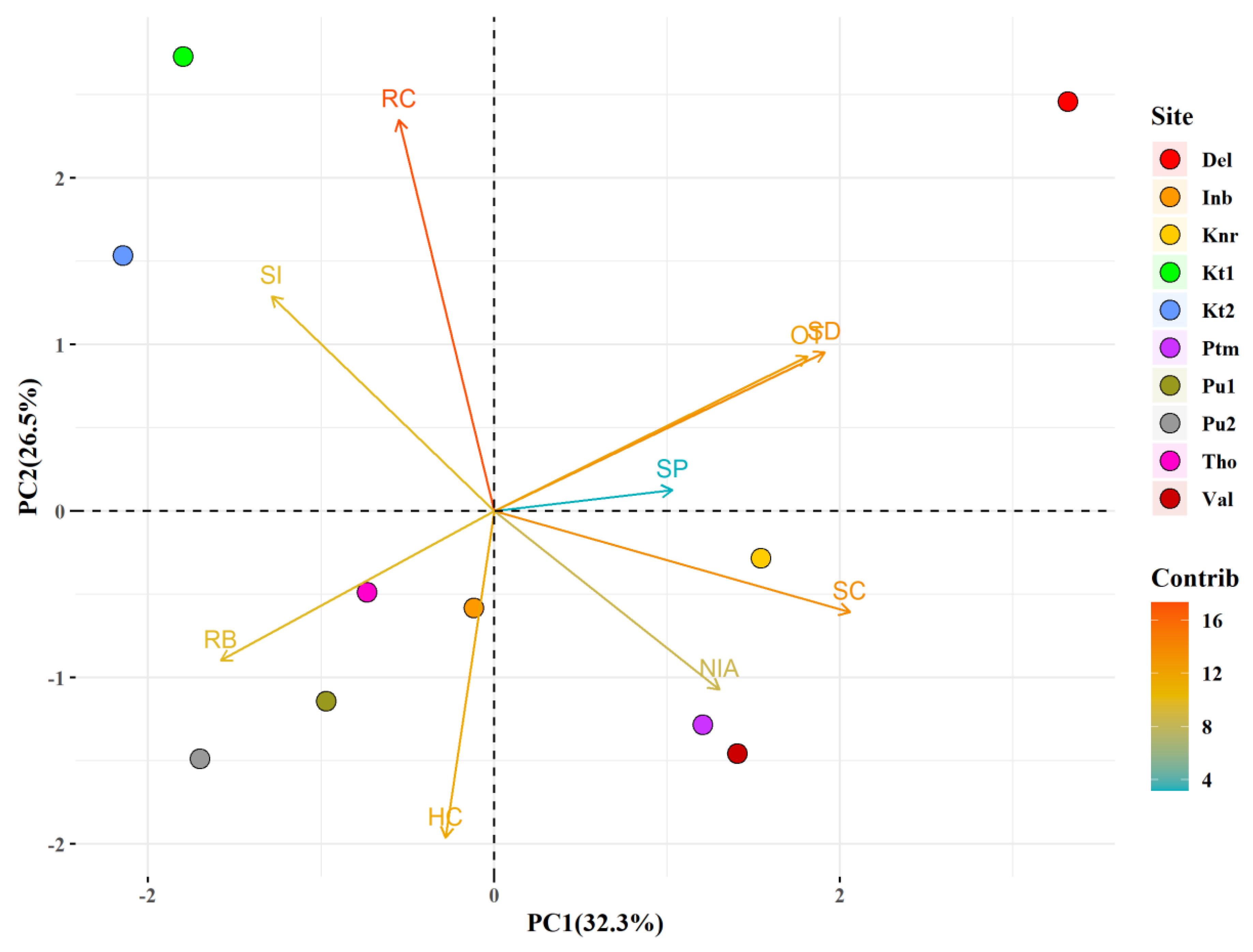 Oceans 02 00029 g005