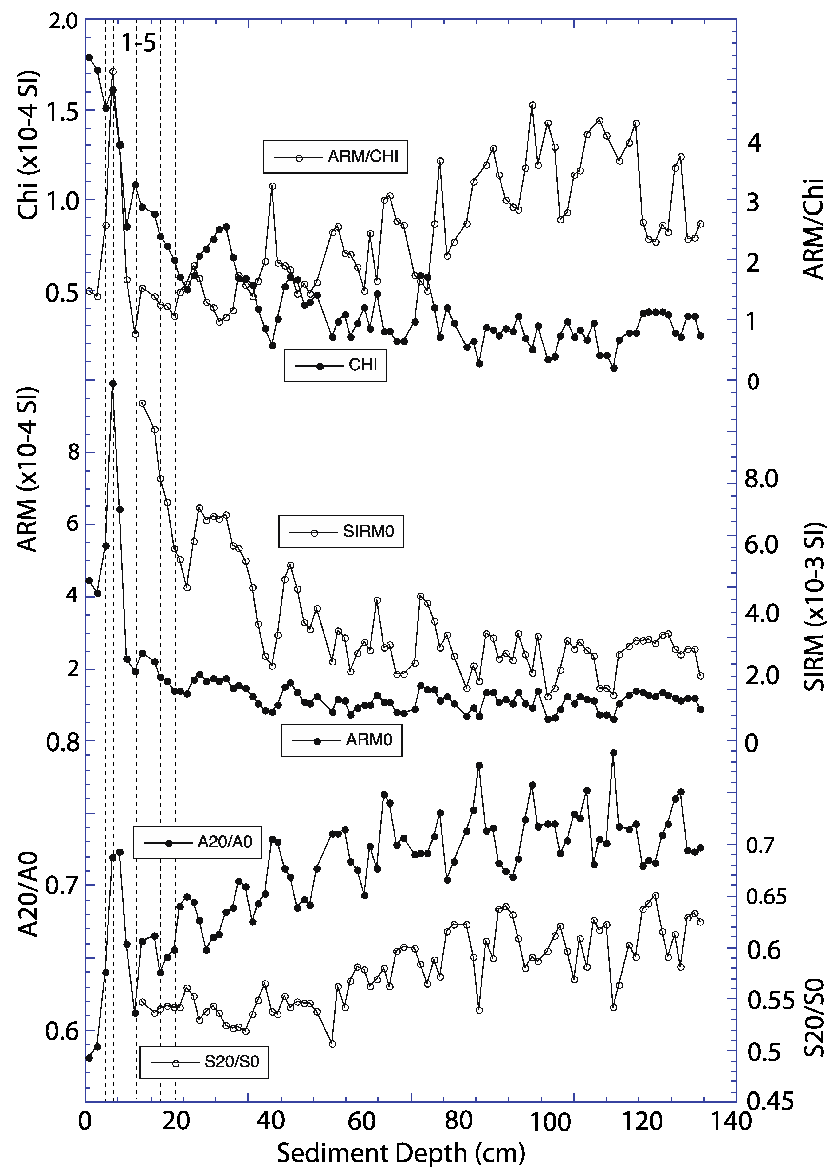 Oceans 02 00030 g003