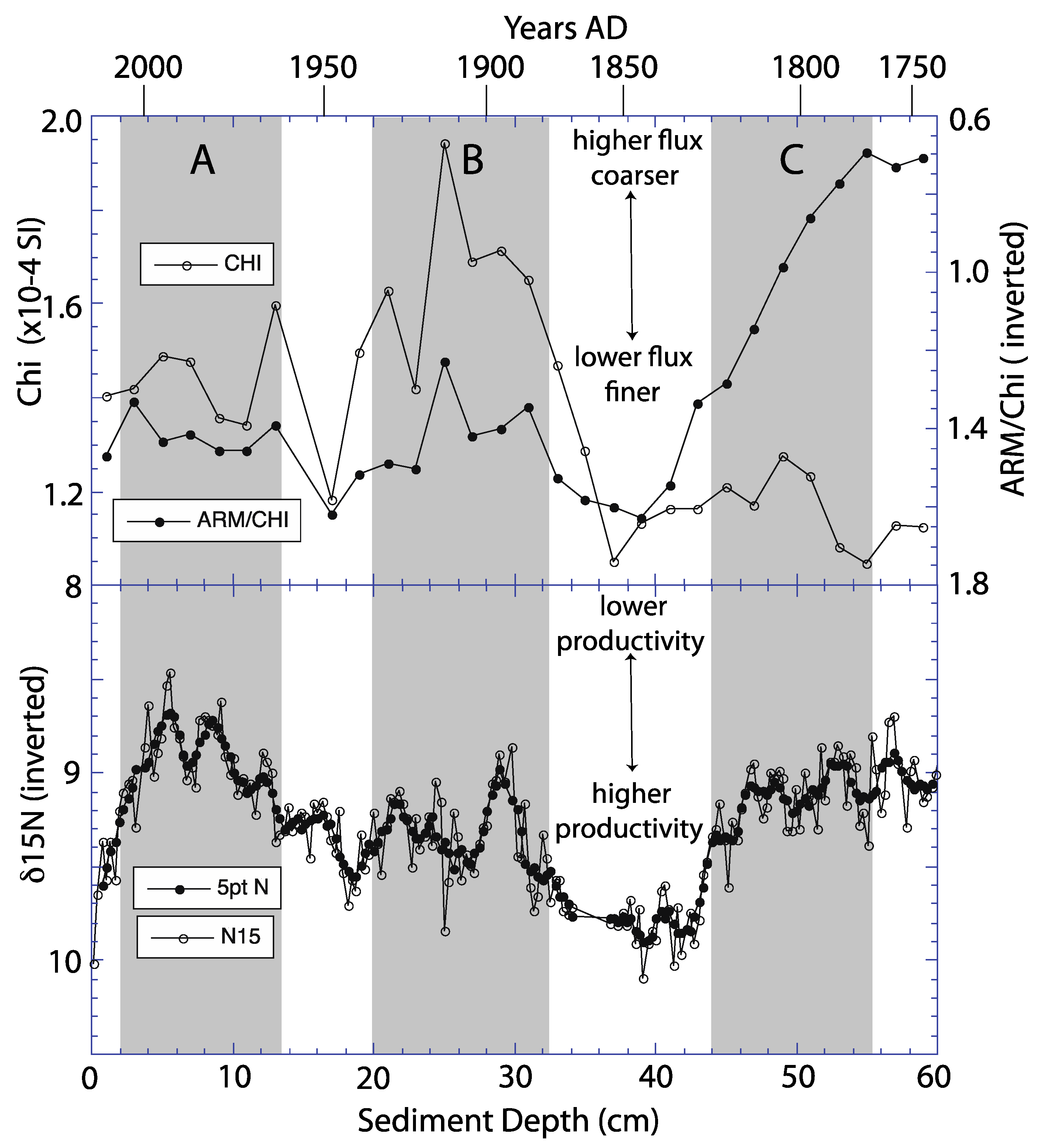 Oceans 02 00030 g004