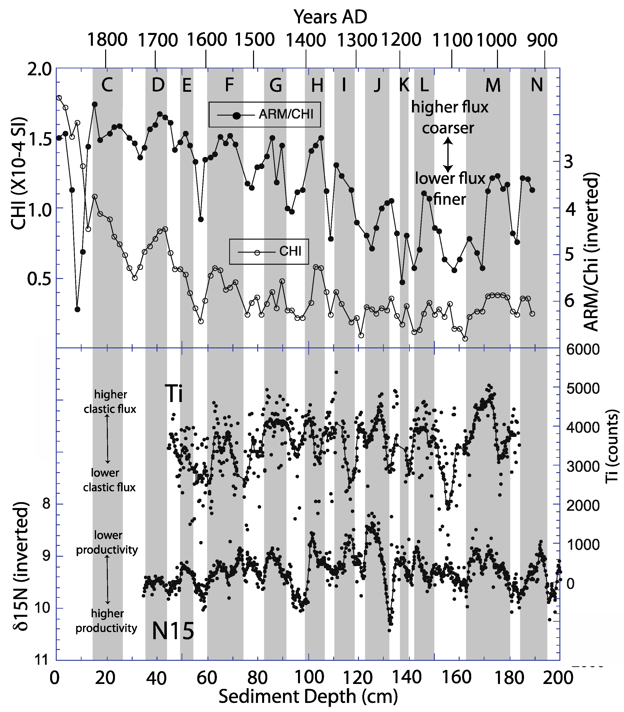 Oceans 02 00030 g005