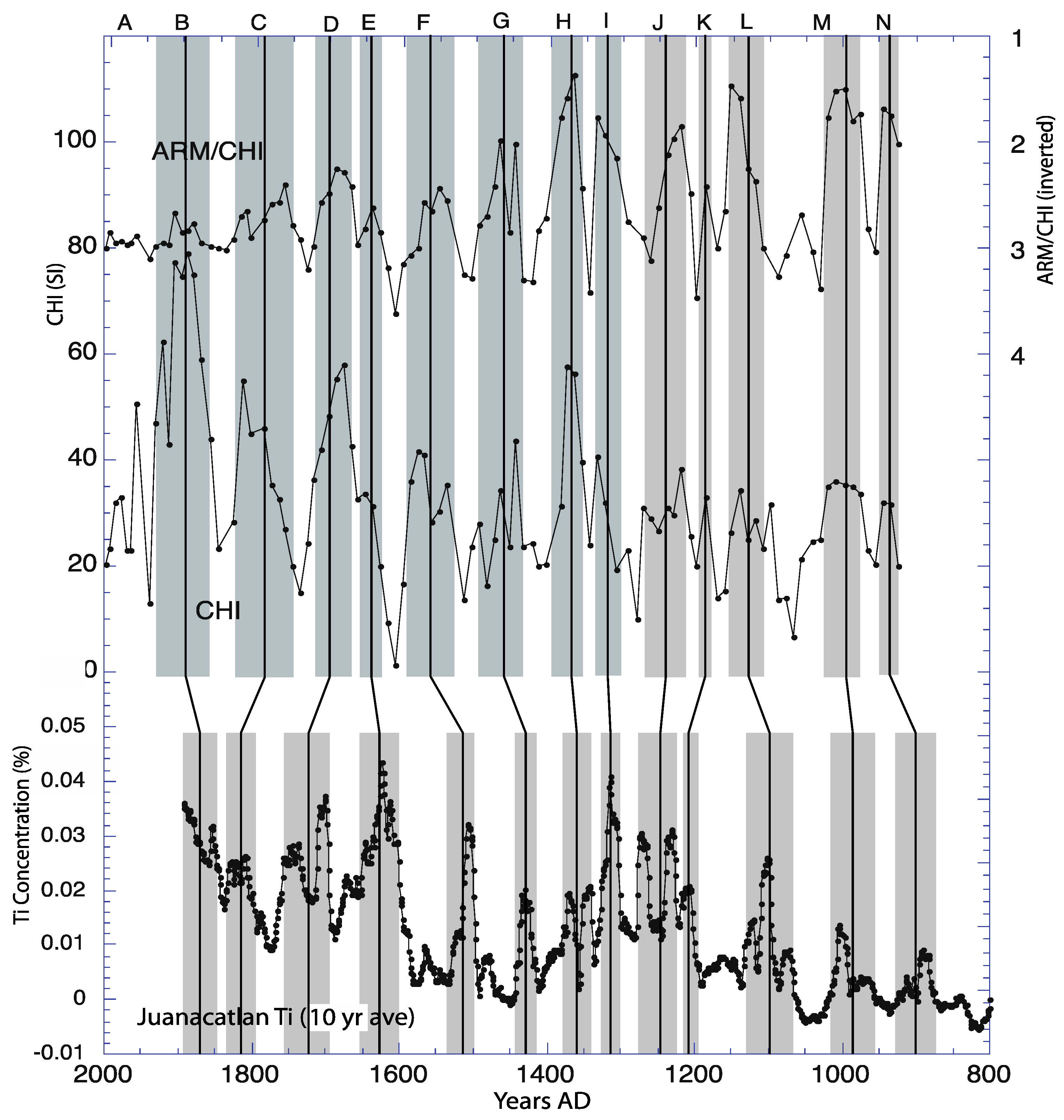 Oceans 02 00030 g006
