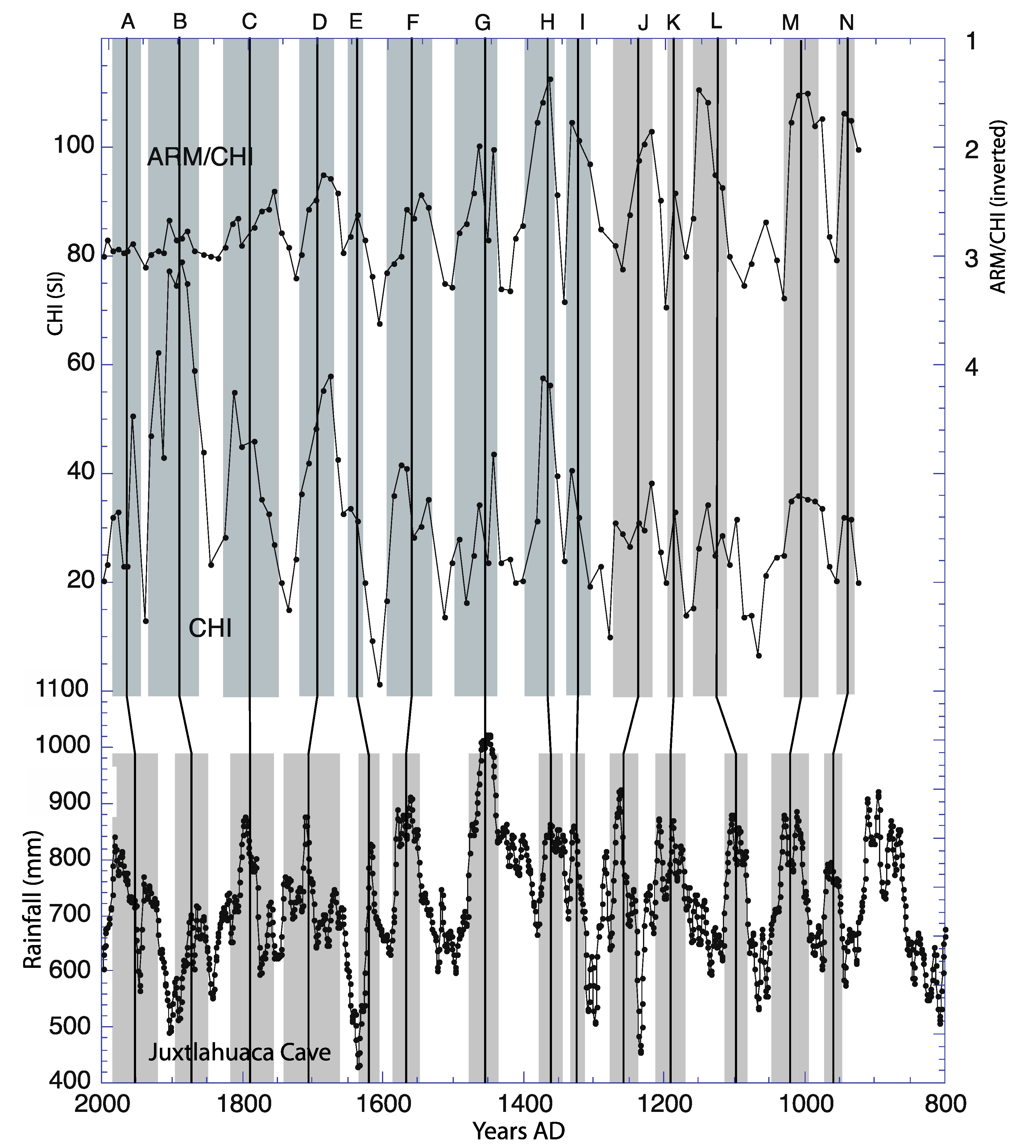 Oceans 02 00030 g007