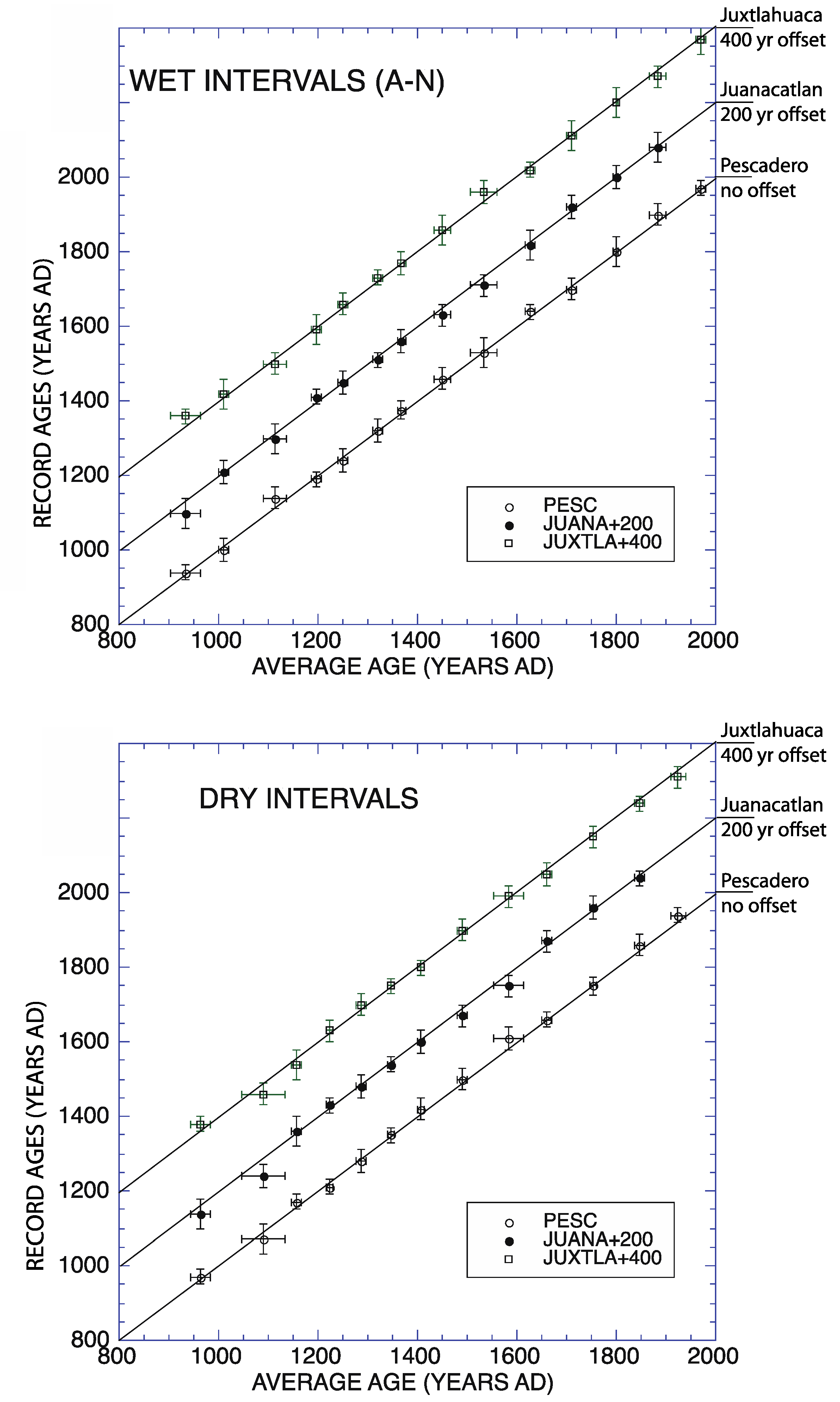 Oceans 02 00030 g008