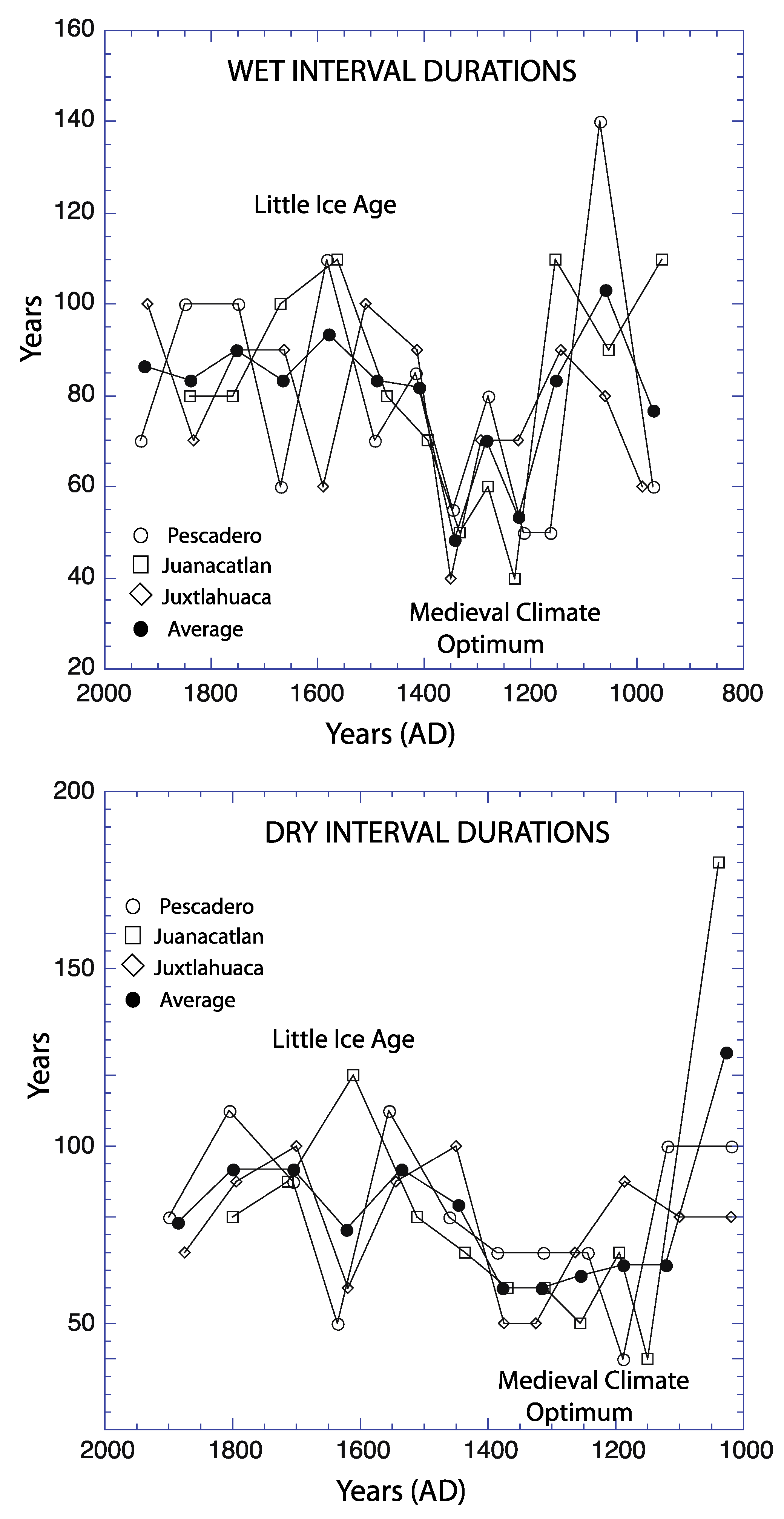 Oceans 02 00030 g009