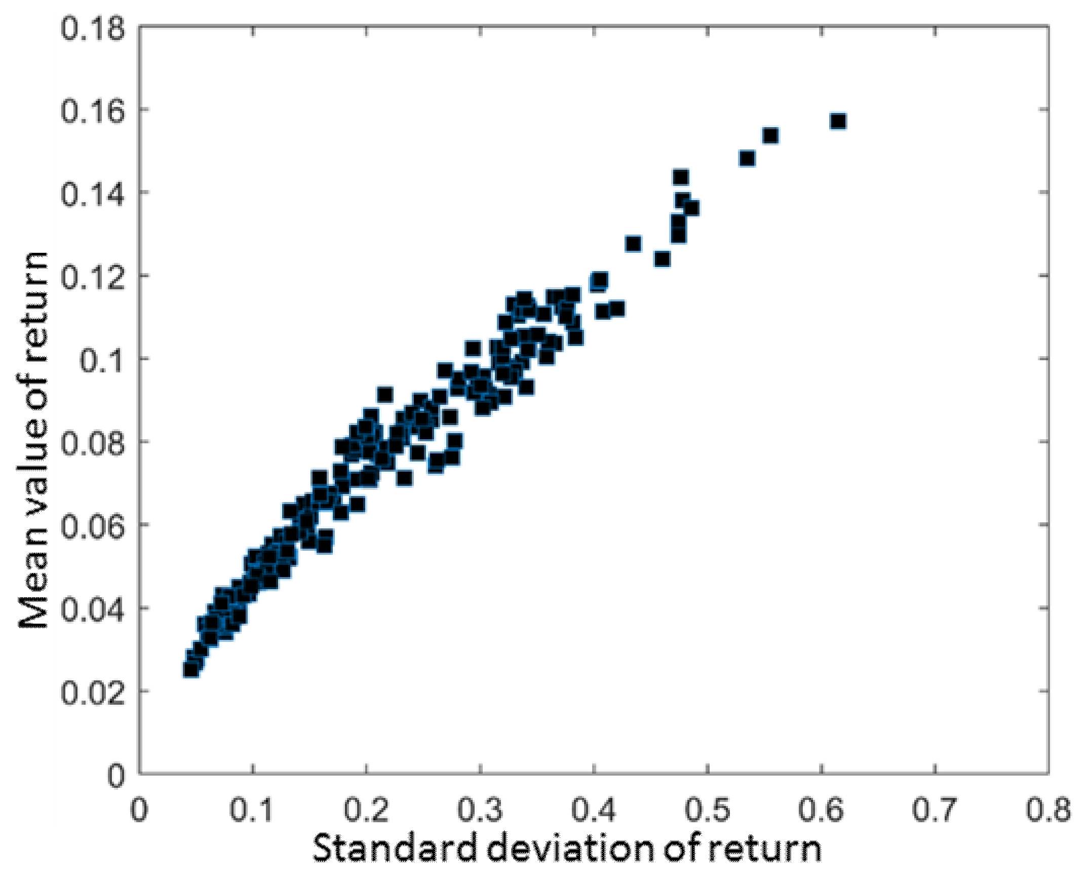 Oceans 02 00032 g003