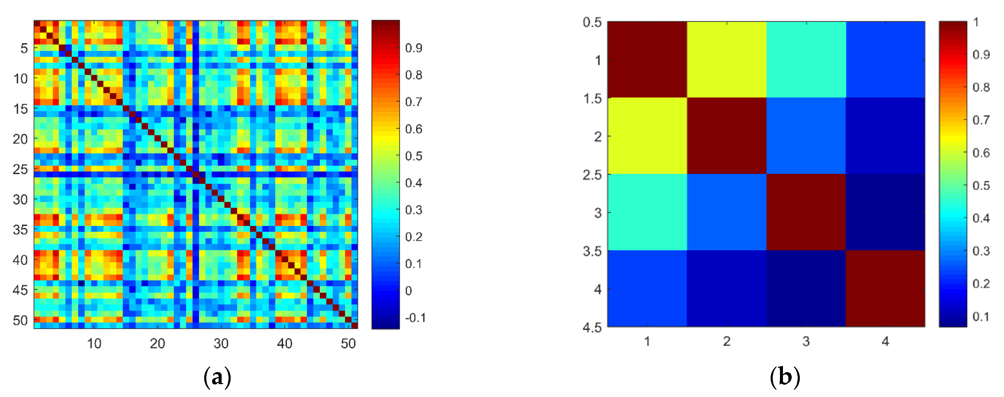 Oceans 02 00032 g006