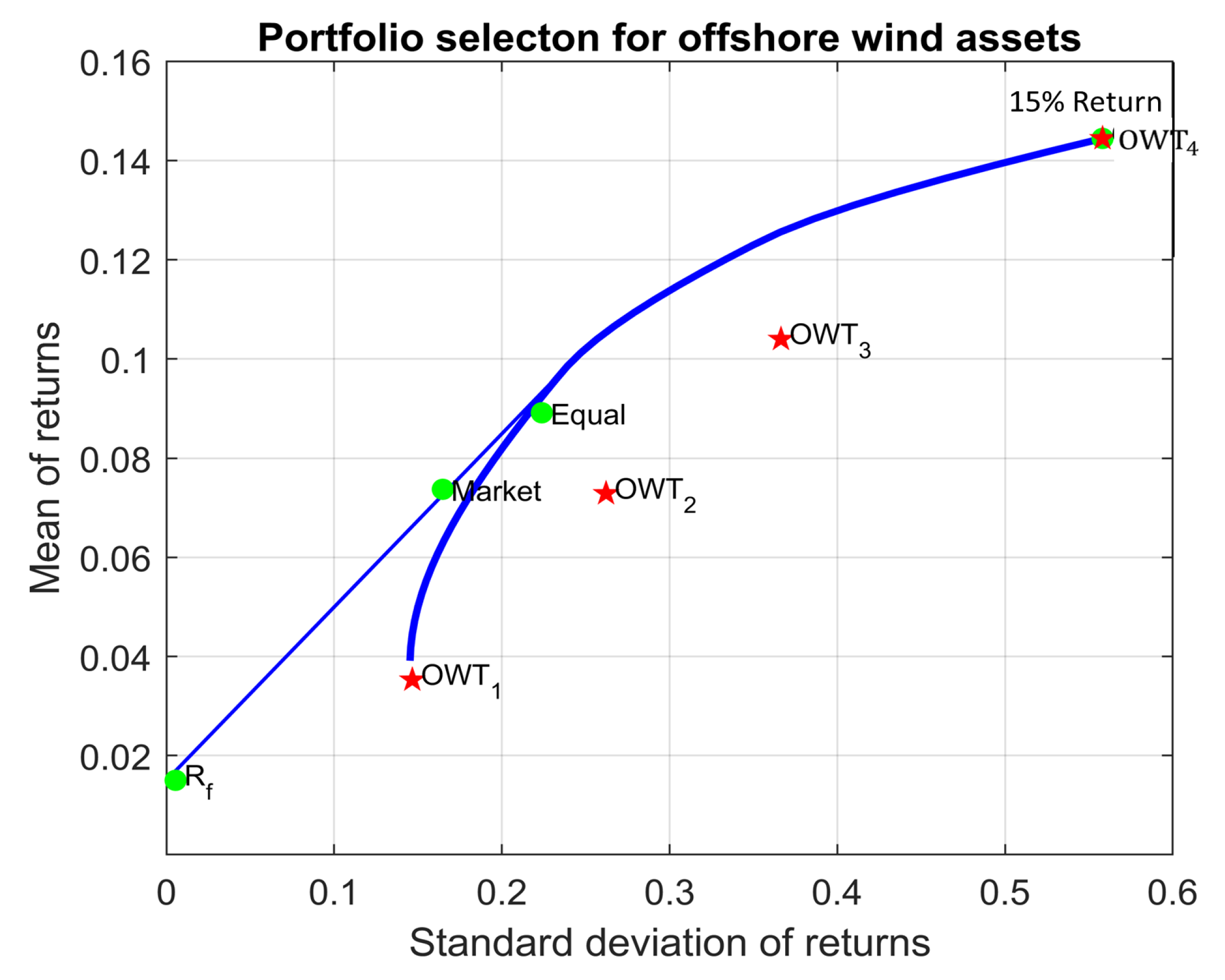 Oceans 02 00032 g007