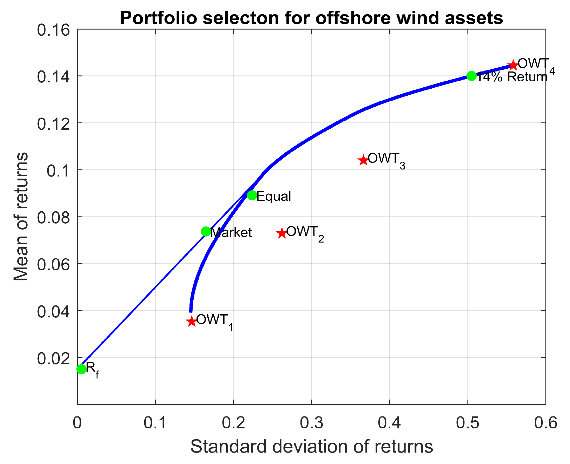 Oceans 02 00032 g008