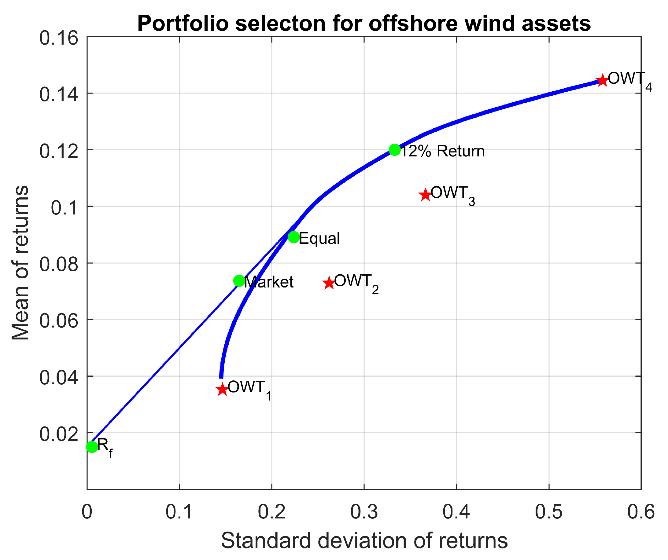 Oceans 02 00032 g009