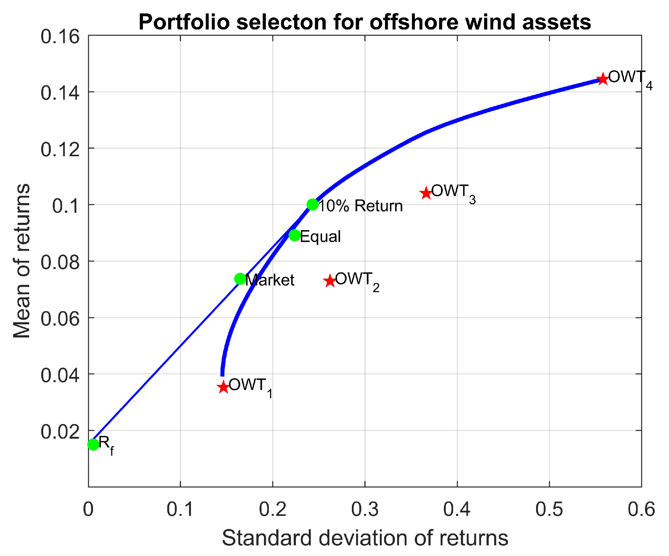 Oceans 02 00032 g010