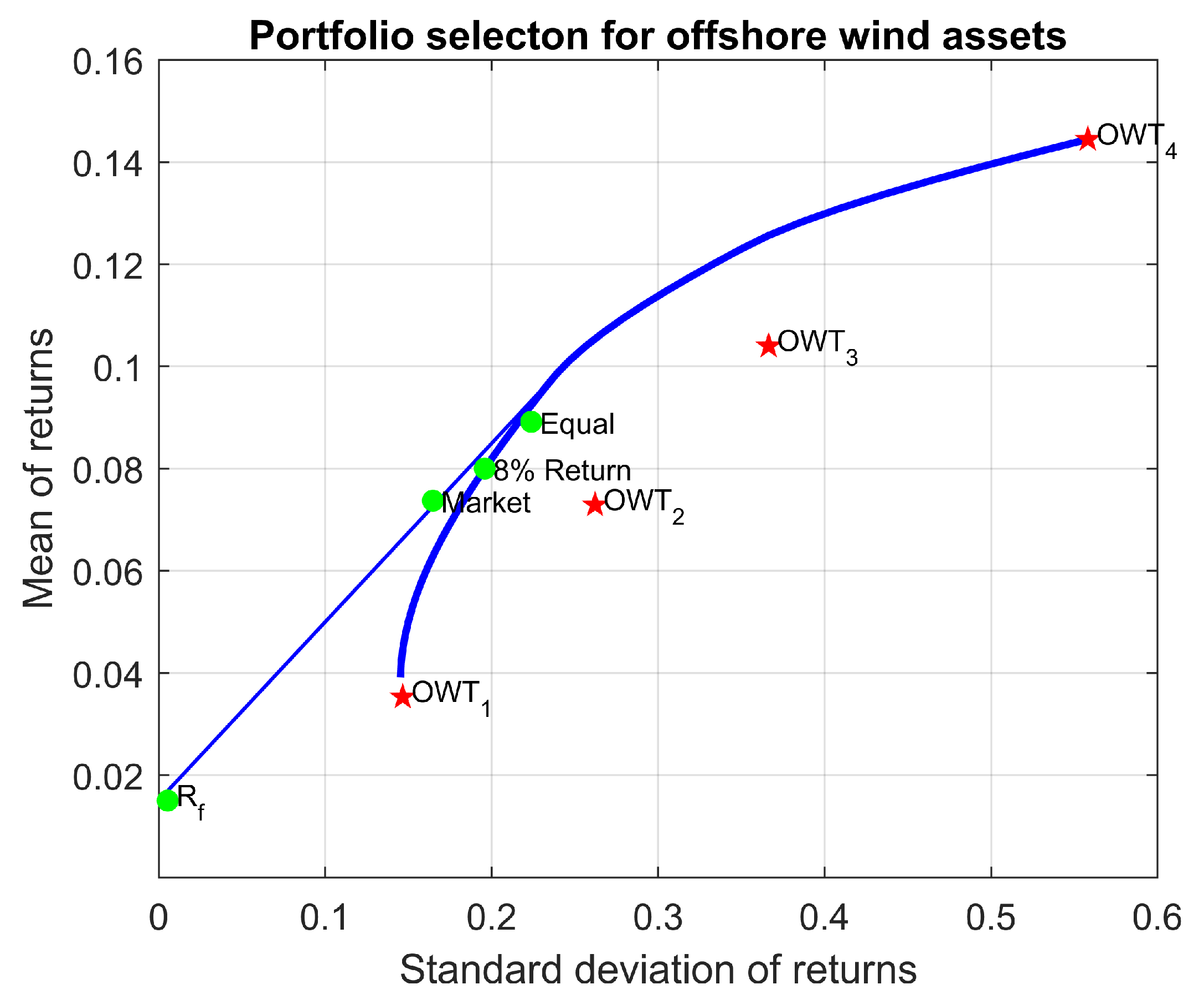 Oceans 02 00032 g011