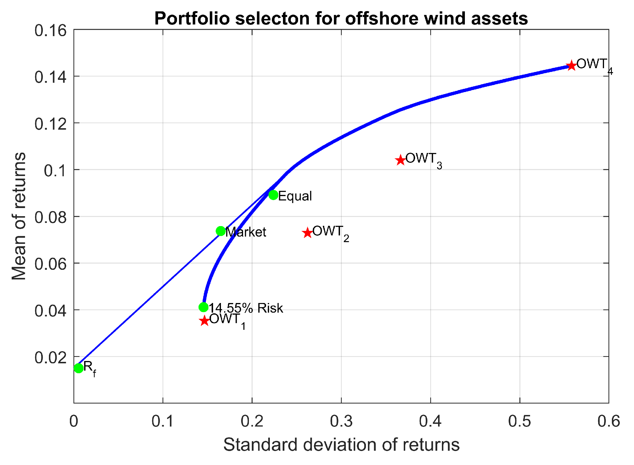 Oceans 02 00032 g012