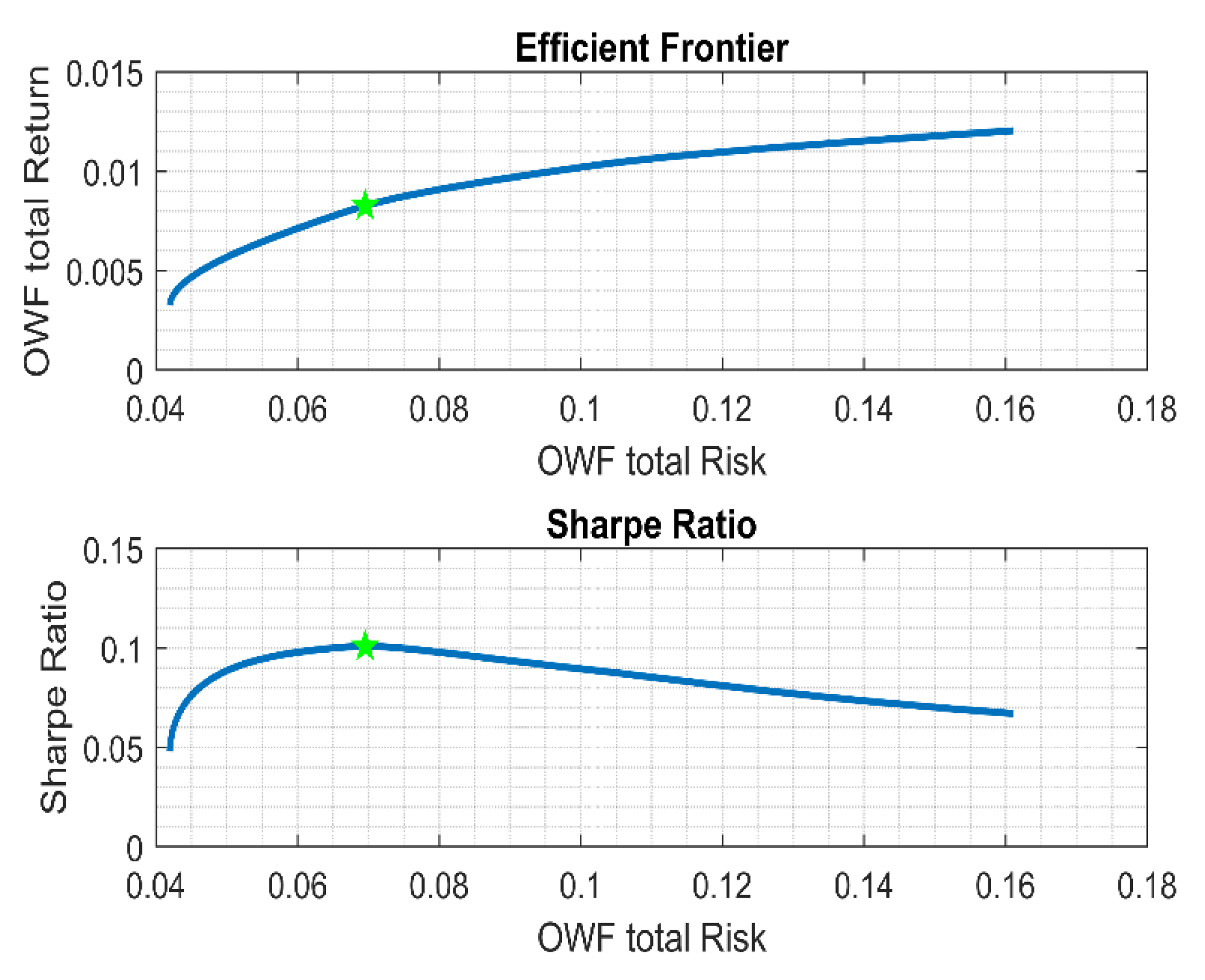Oceans 02 00032 g014