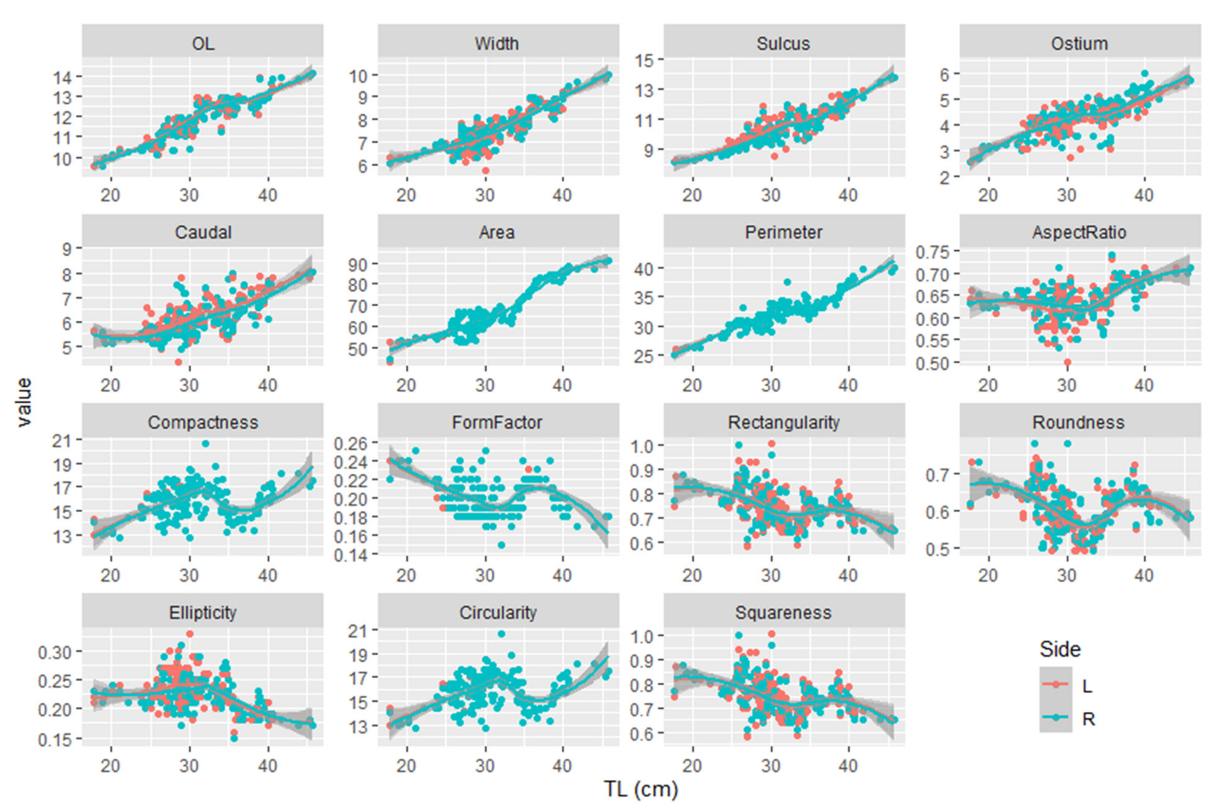 Oceans 02 00035 g003