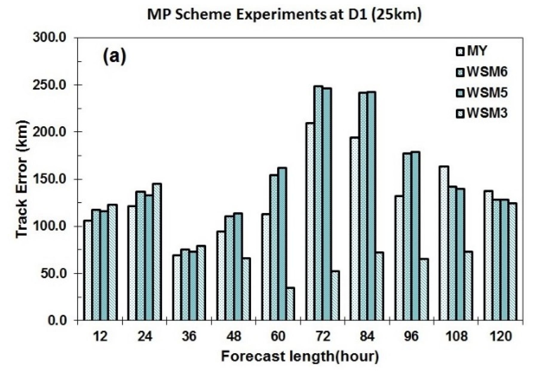 Oceans 02 00037 g004a