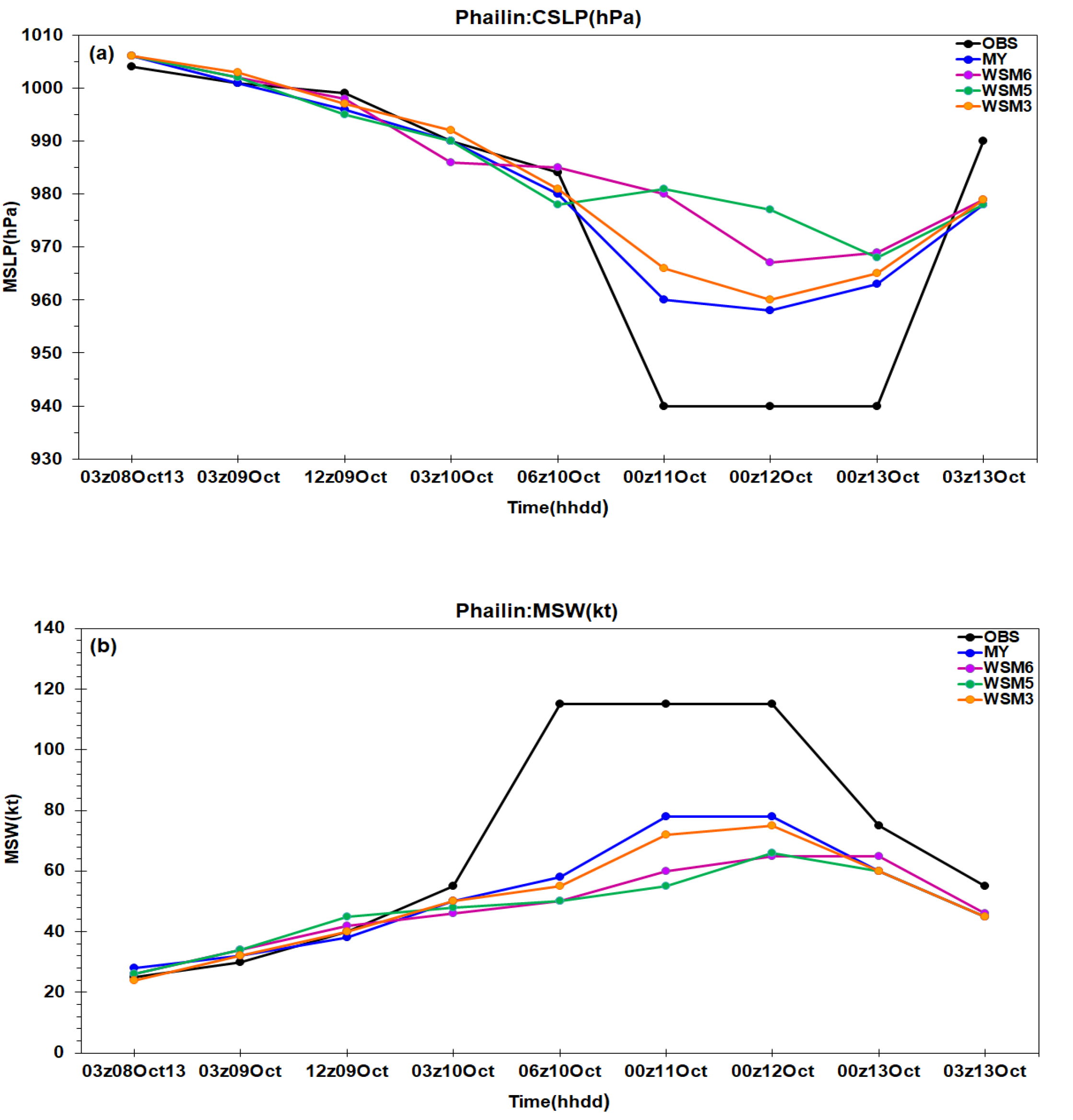 Oceans 02 00037 g005