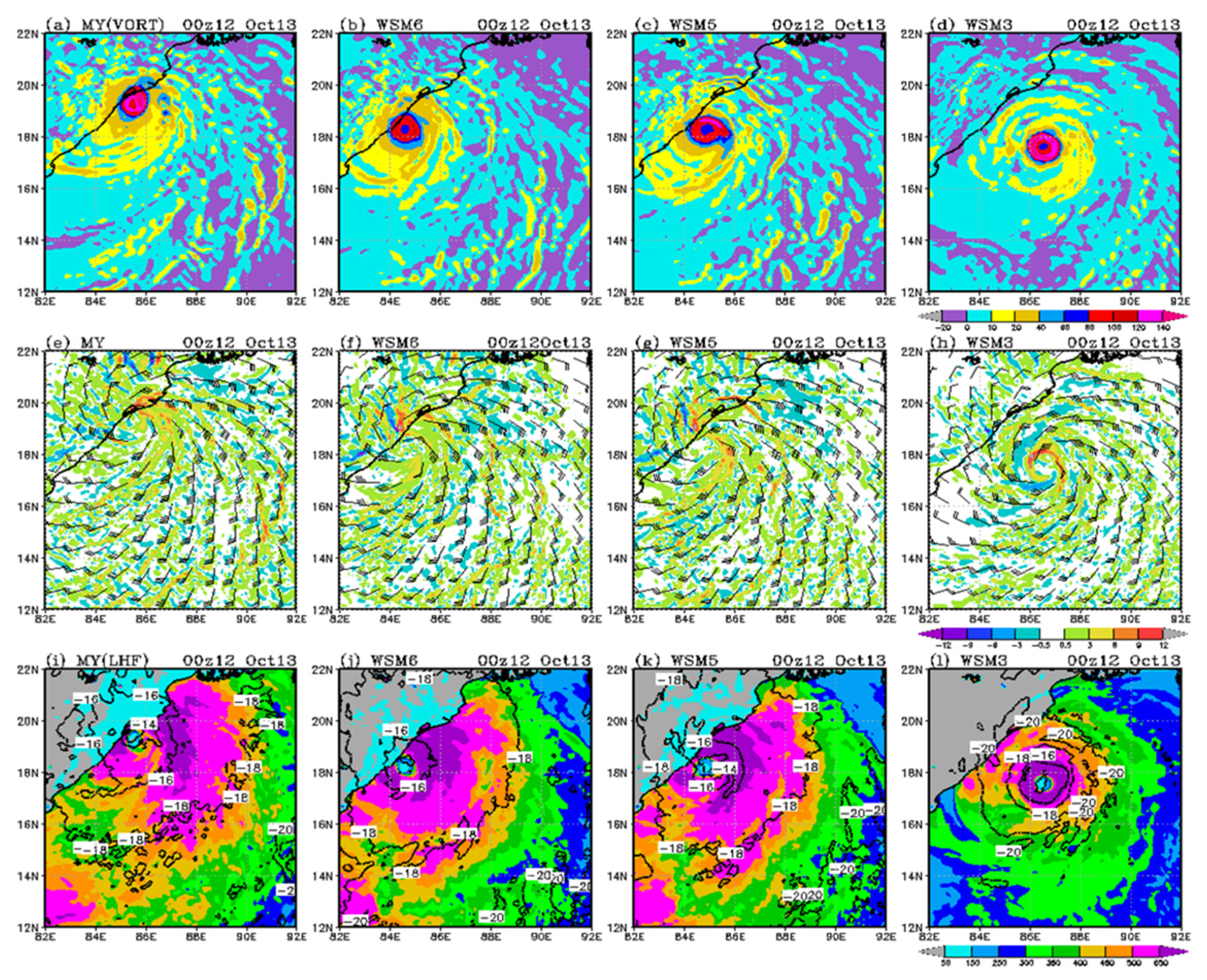 Oceans 02 00037 g007