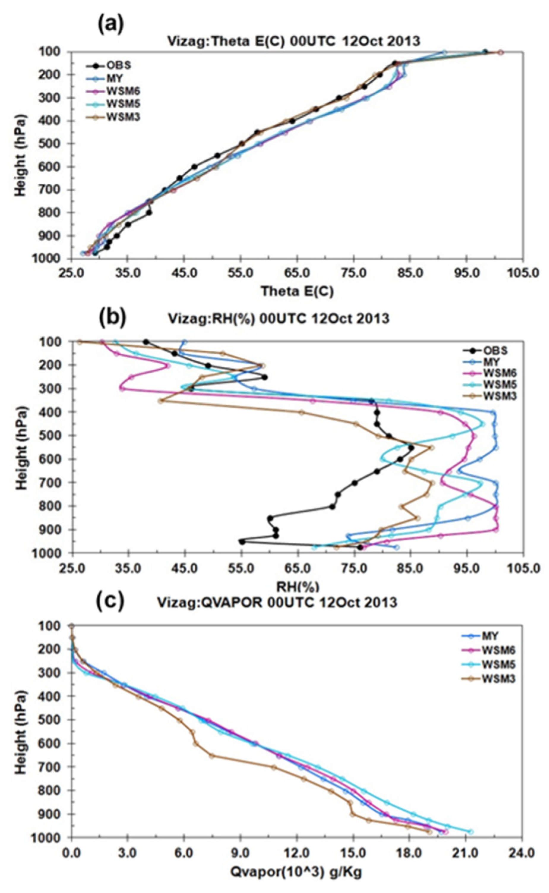 Oceans 02 00037 g009