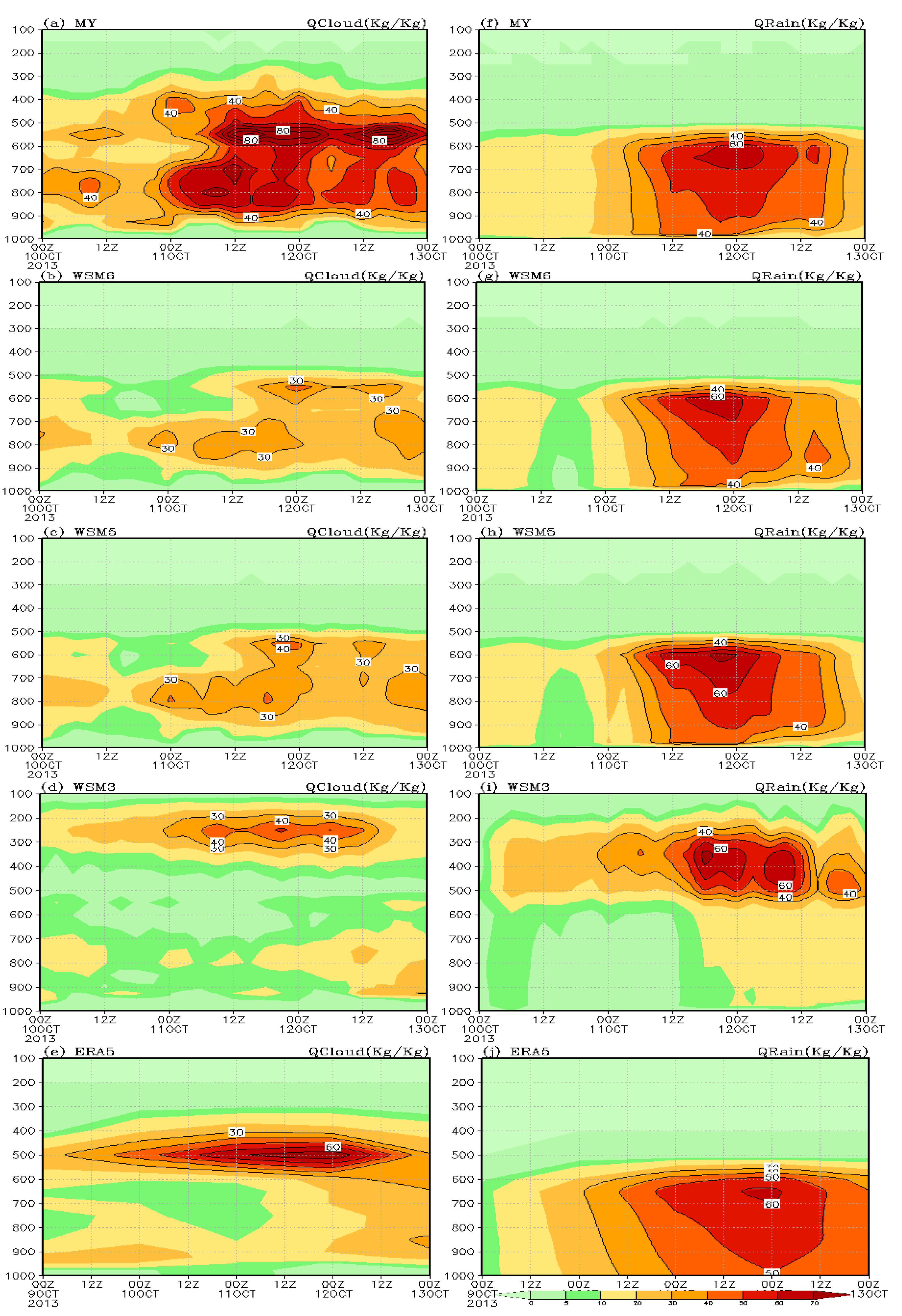 Oceans 02 00037 g012