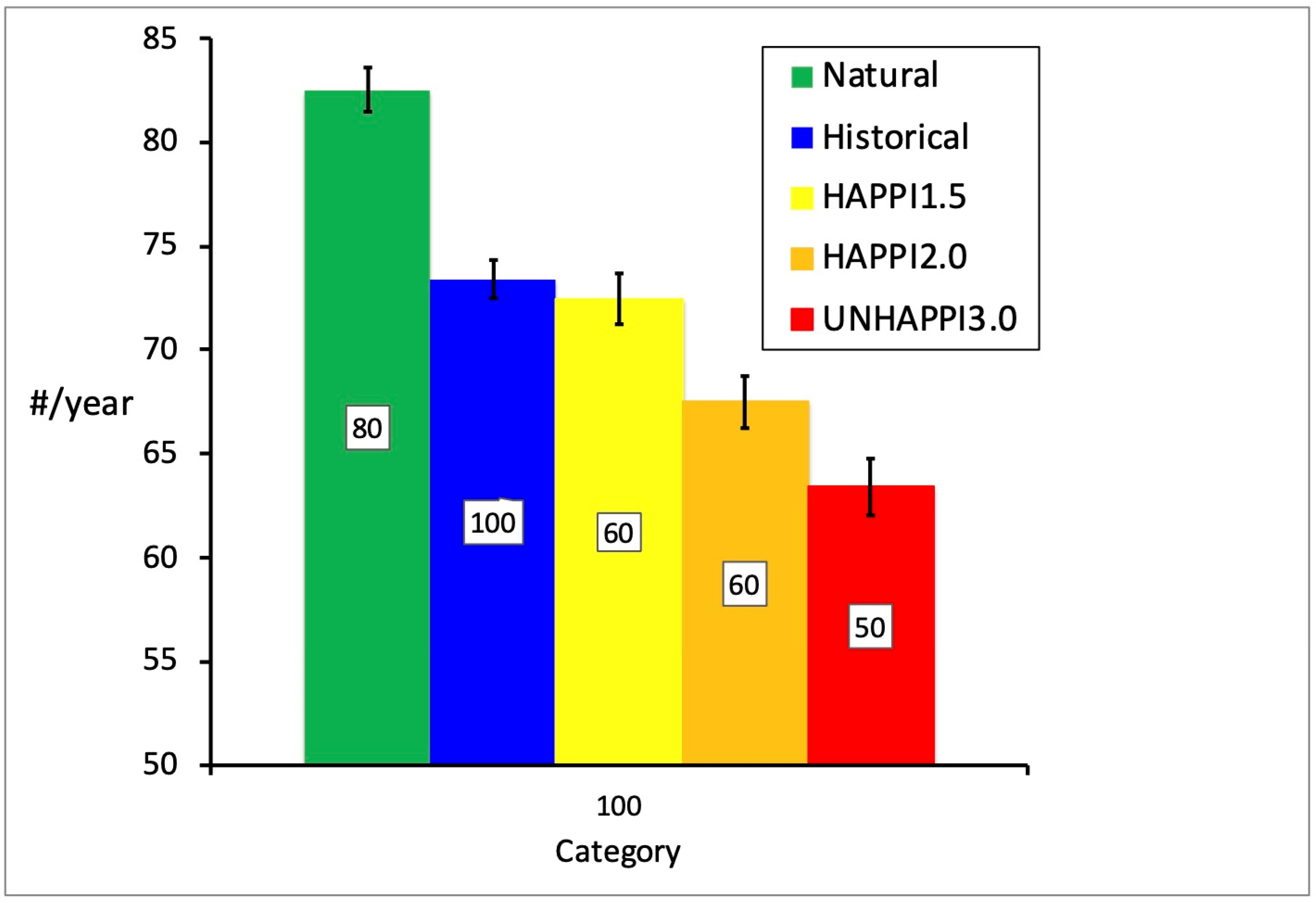 Oceans 02 00039 g001