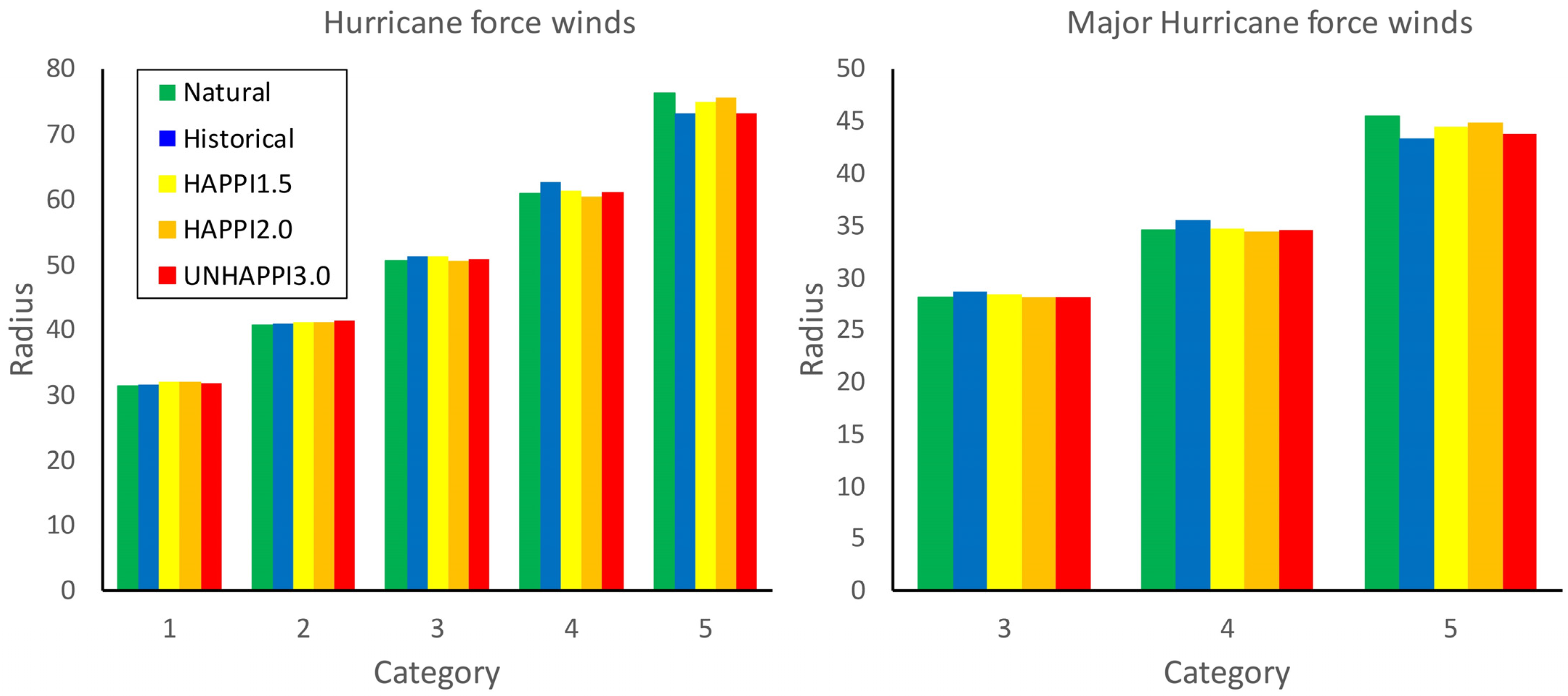 Oceans 02 00039 g003
