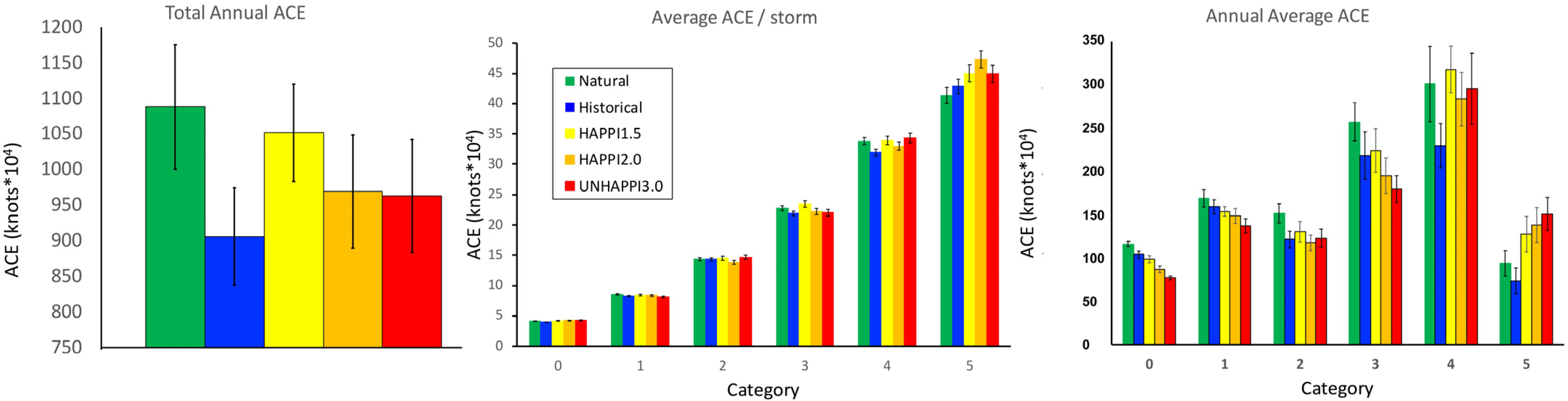 Oceans 02 00039 g004