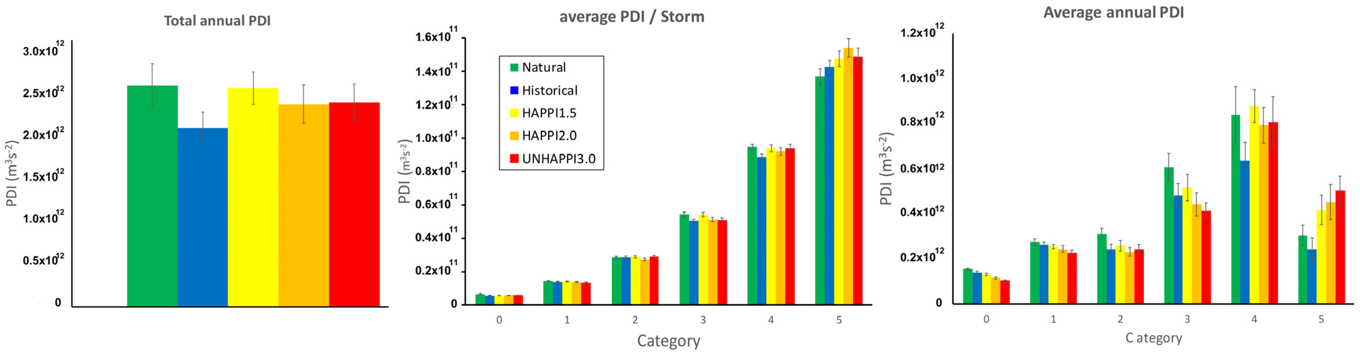 Oceans 02 00039 g005
