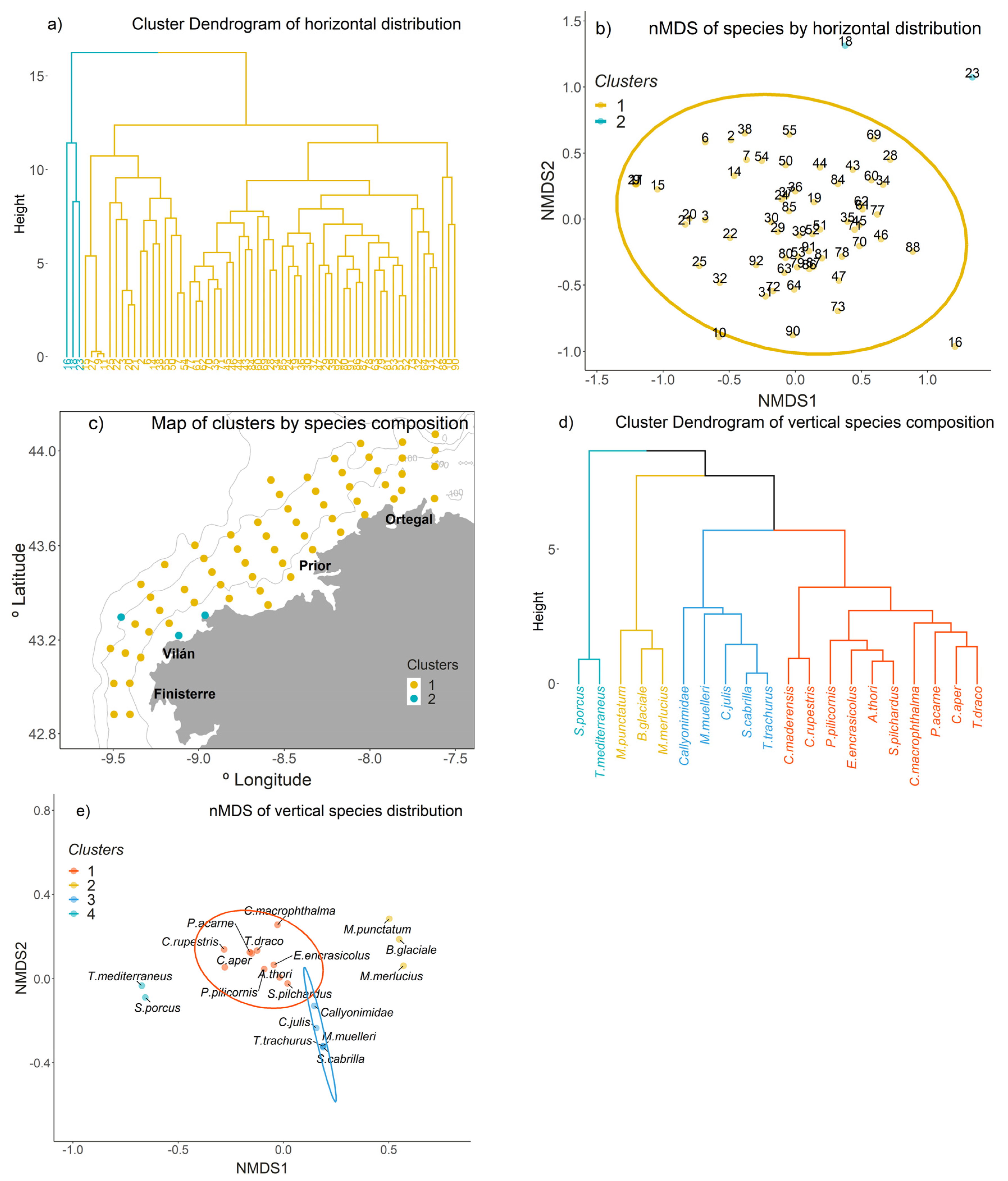 Oceans 02 00040 g005