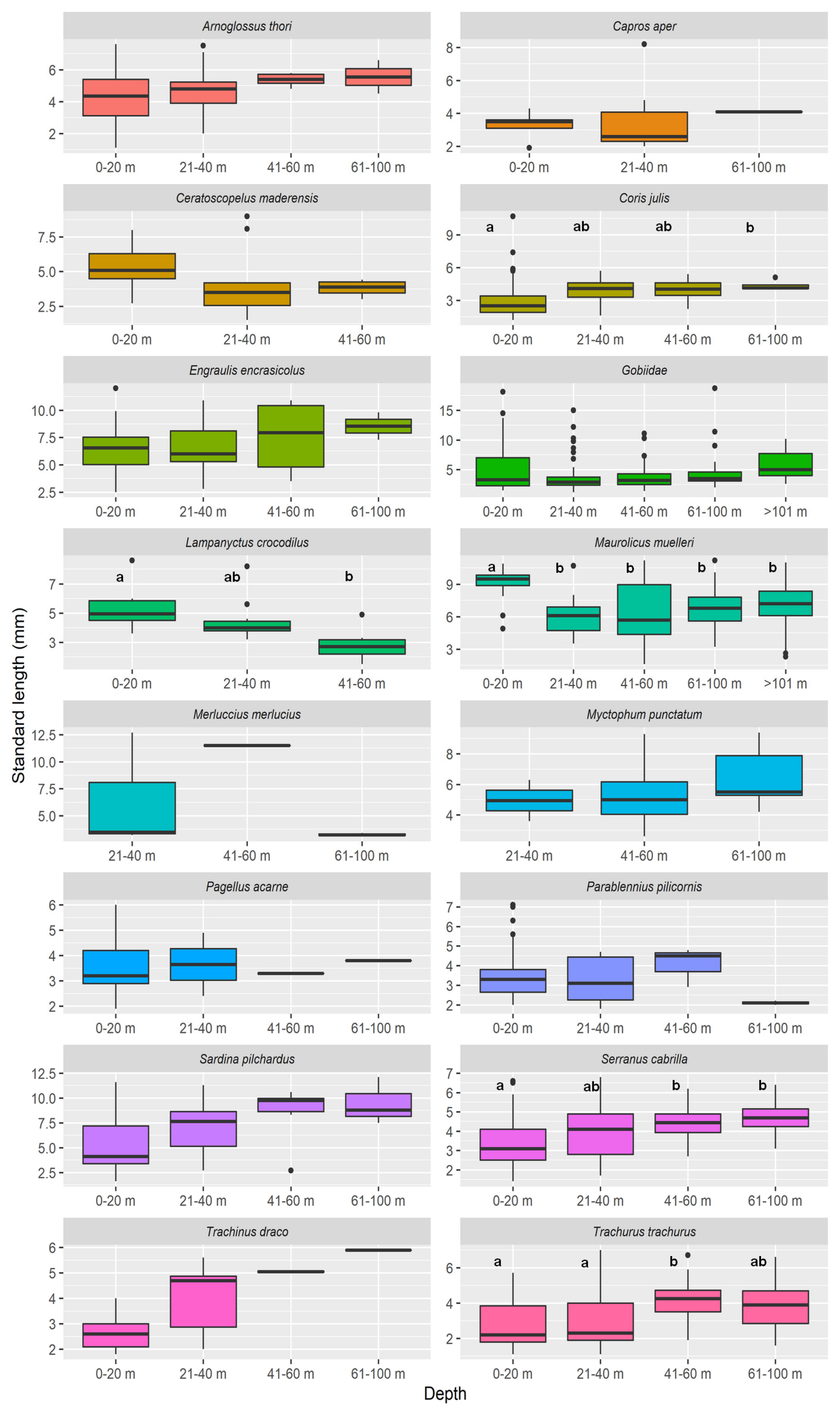 Oceans 02 00040 g008