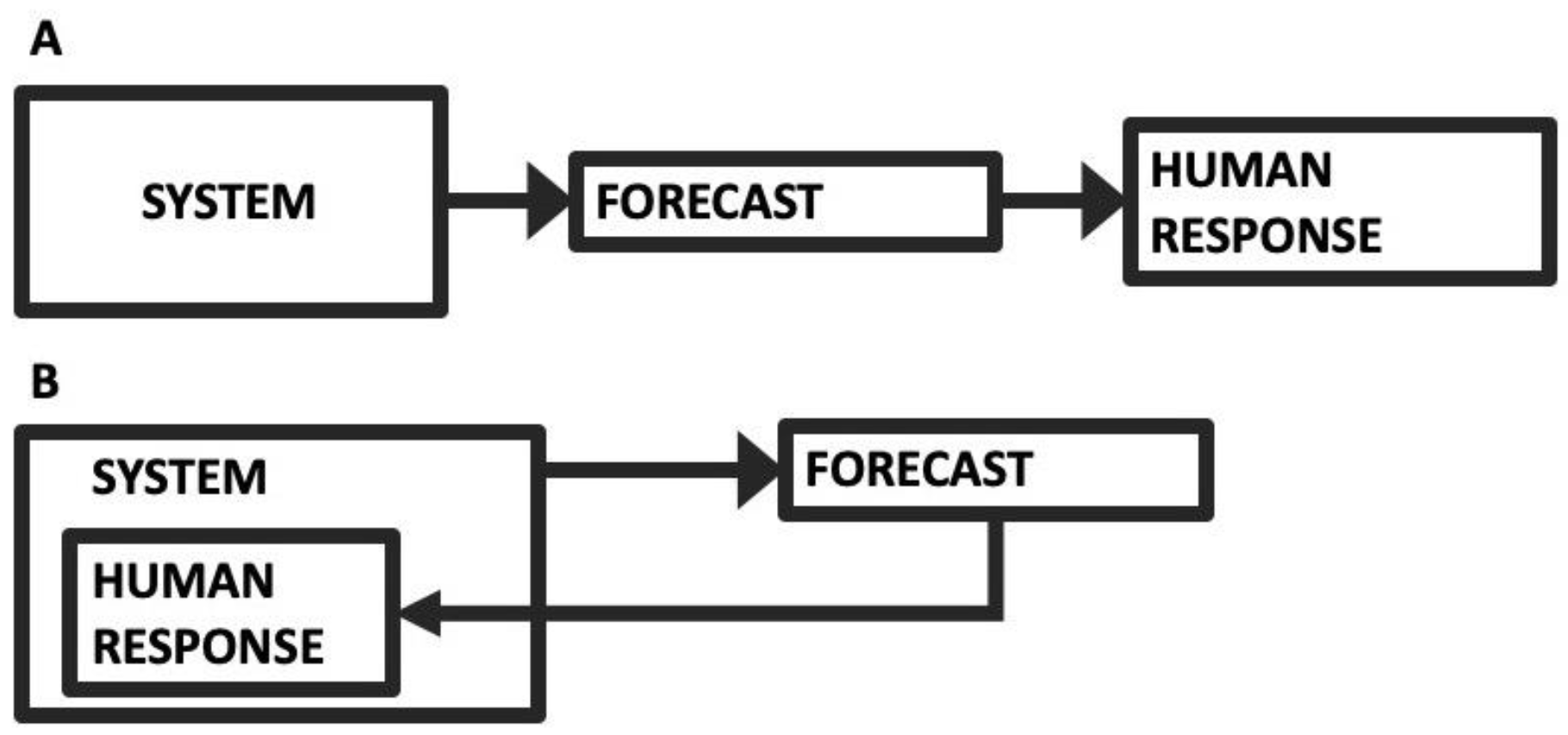 Oceans 02 00042 g001 Oceans 02 00042 g001