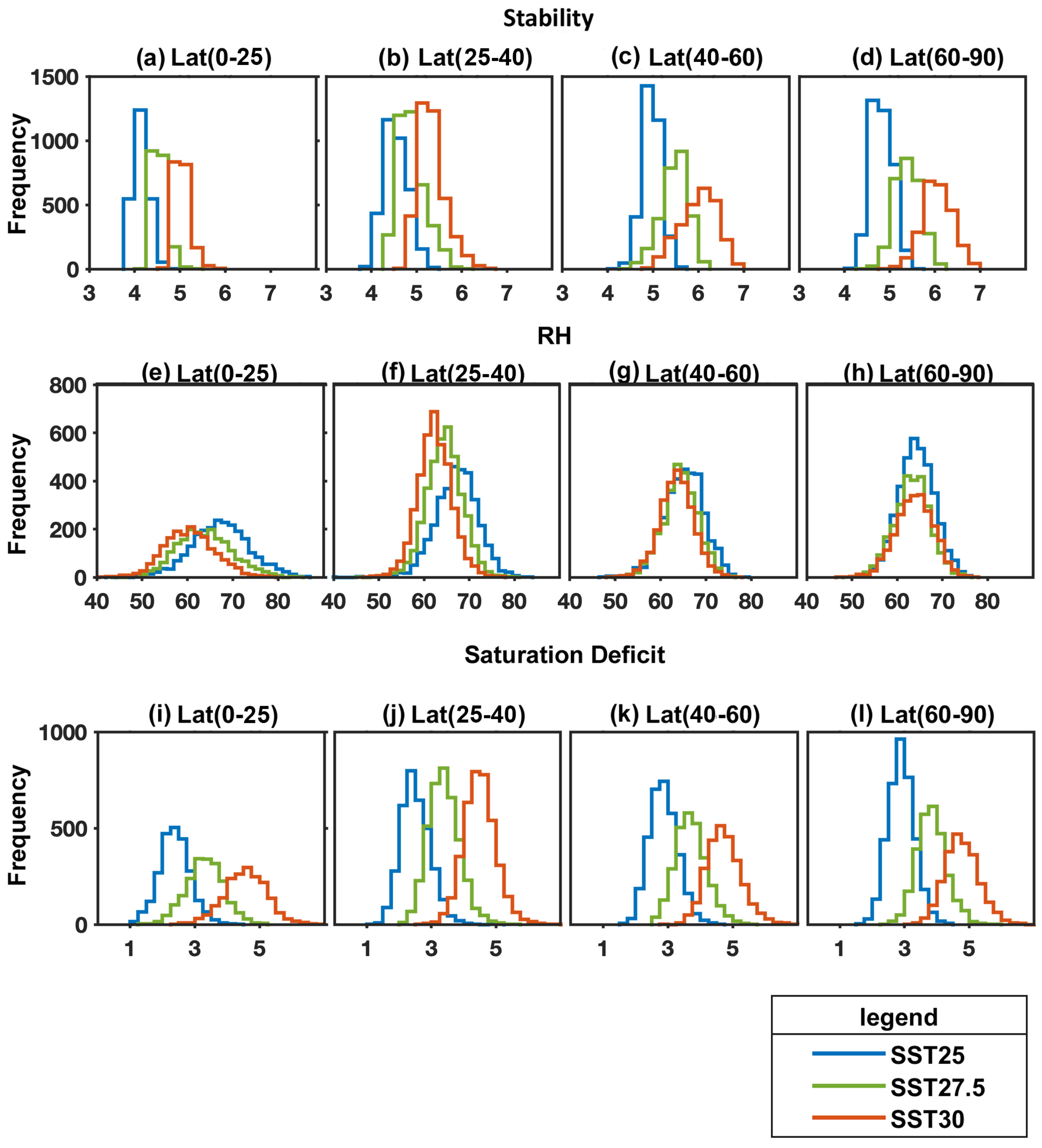 Oceans 02 00045 g007