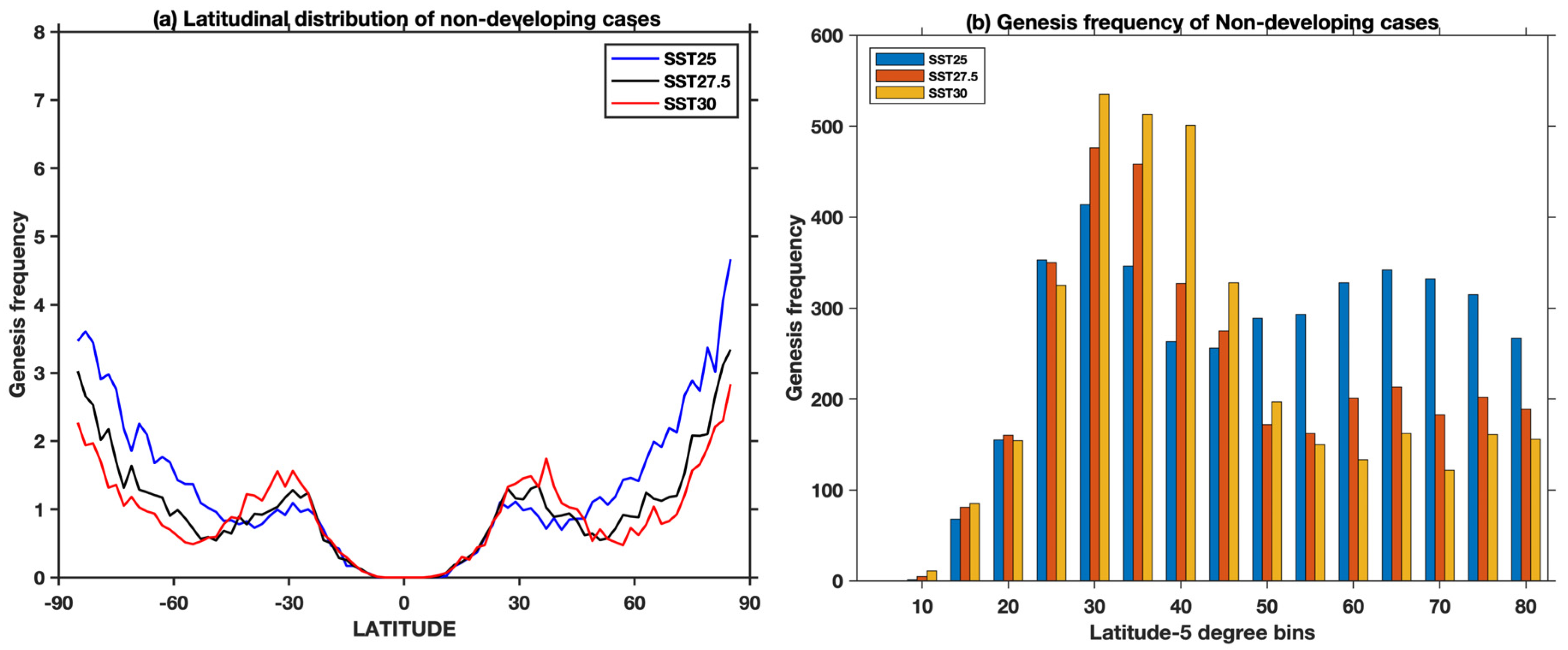 Oceans 02 00045 g009