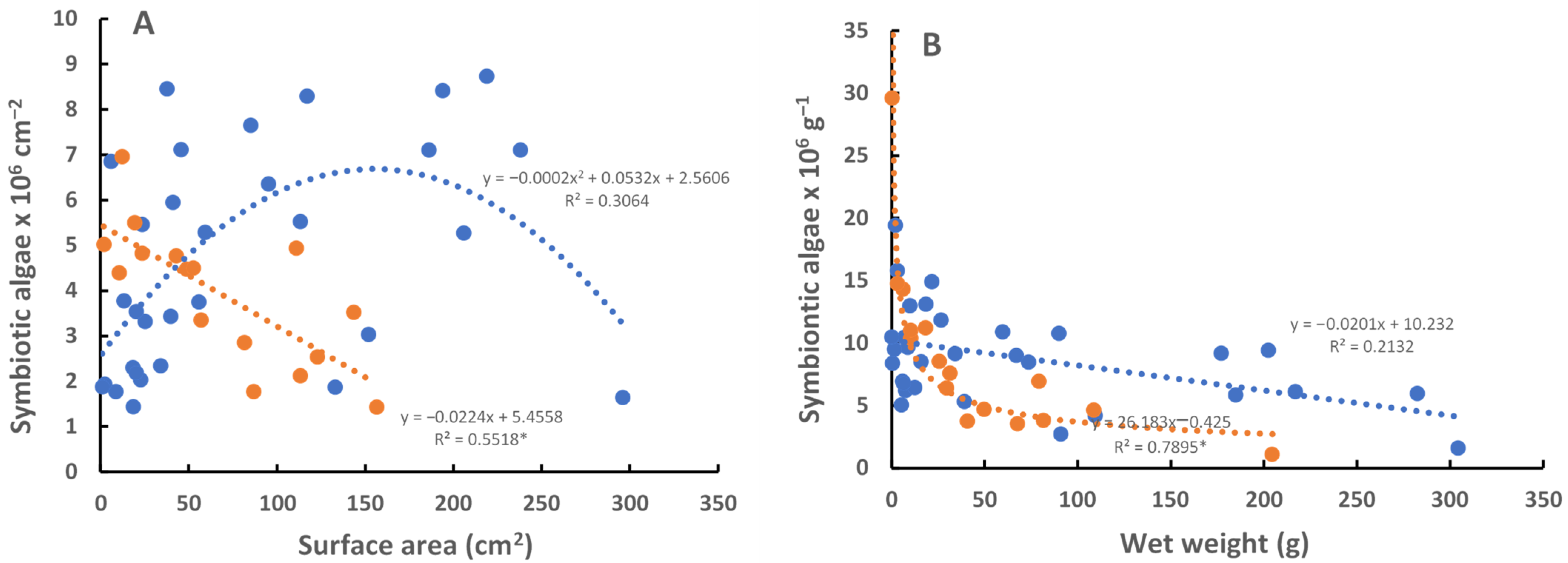 Oceans 02 00046 g003