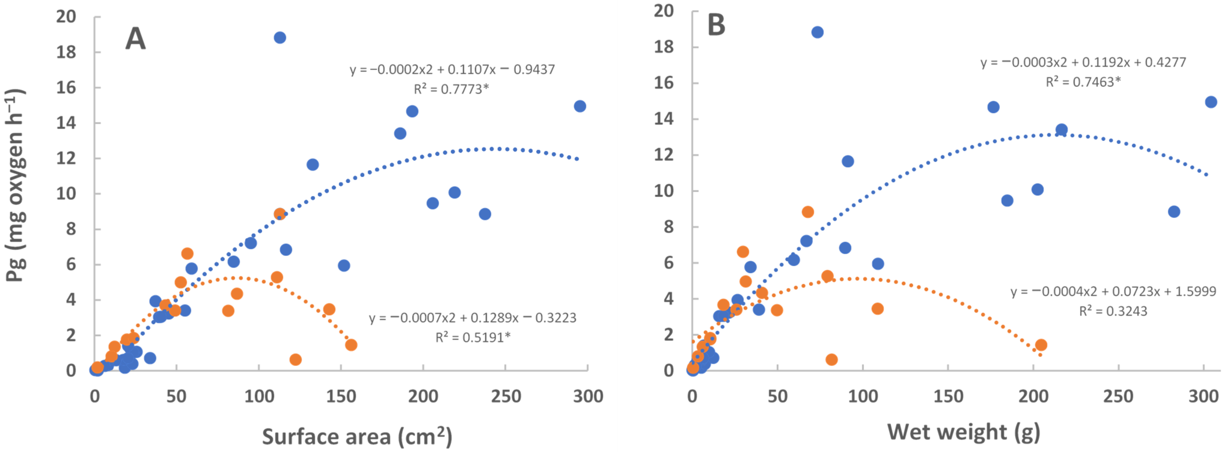 Oceans 02 00046 g004