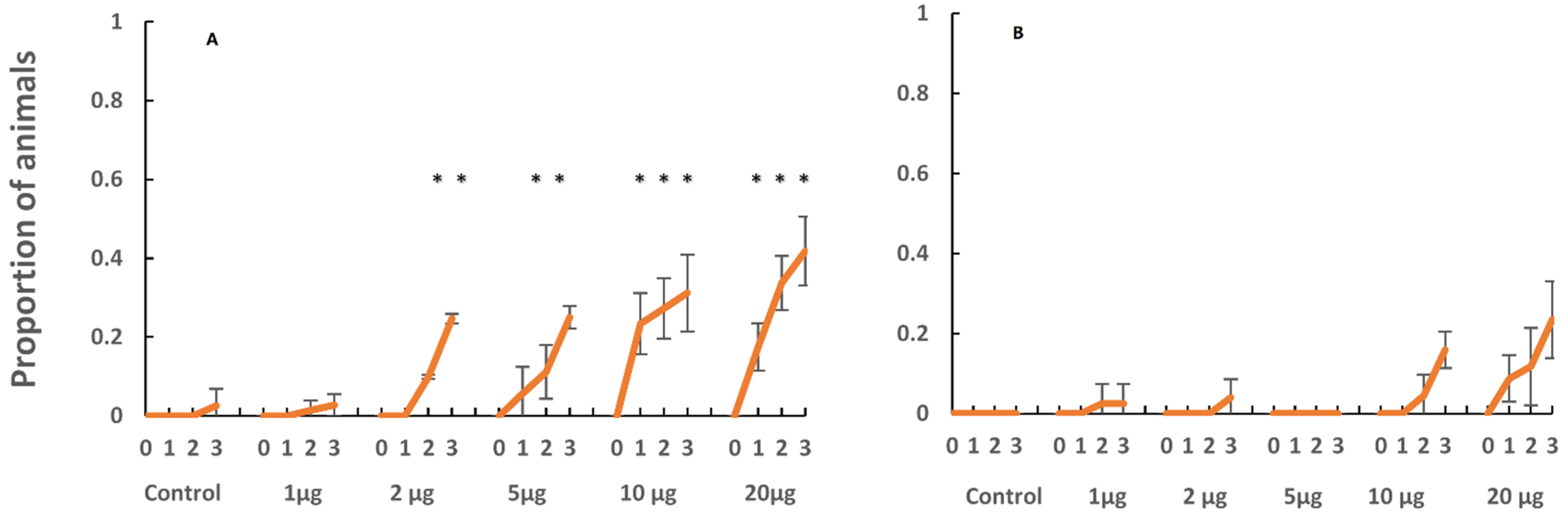 Oceans 02 00046 g005