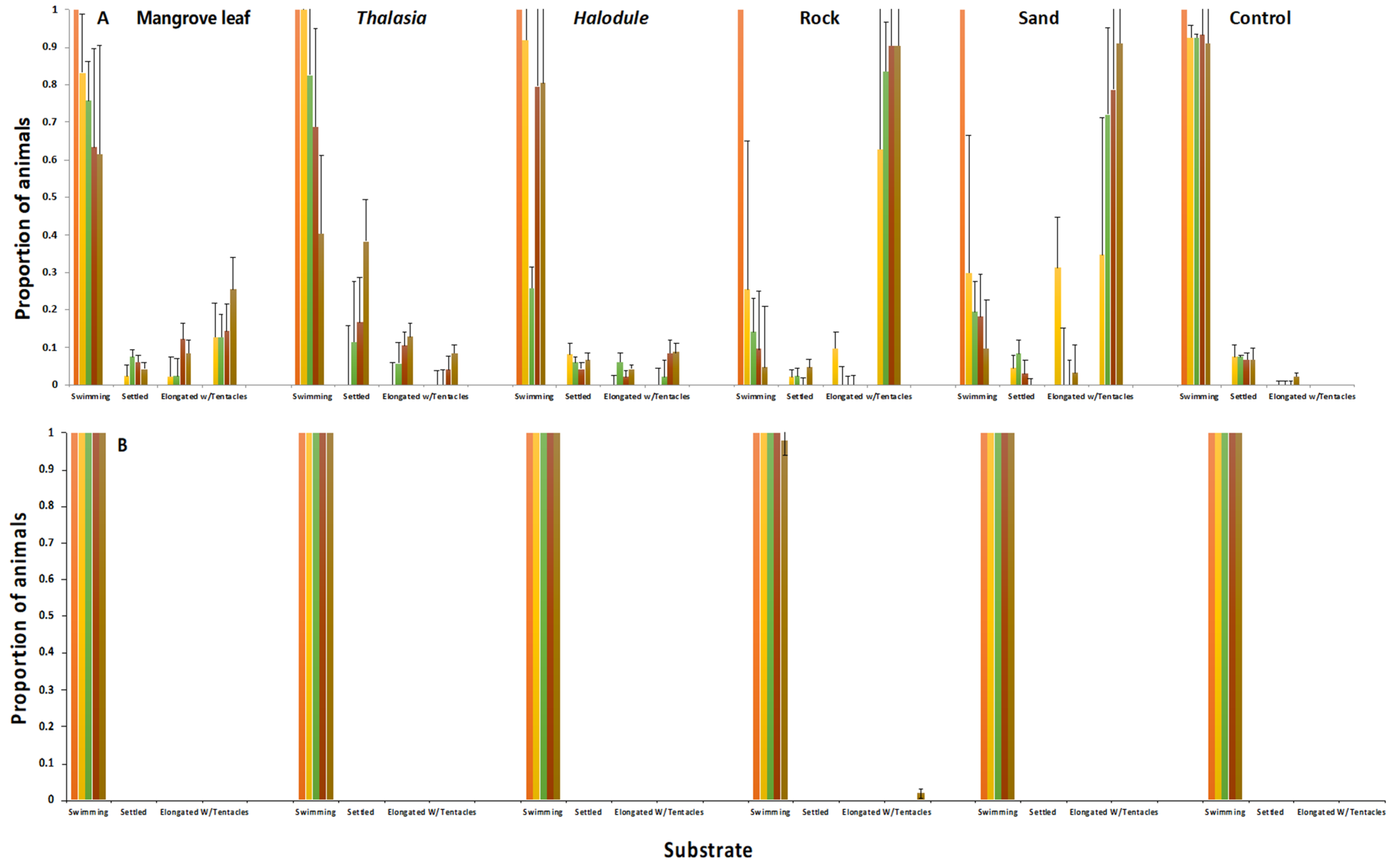 Oceans 02 00046 g006