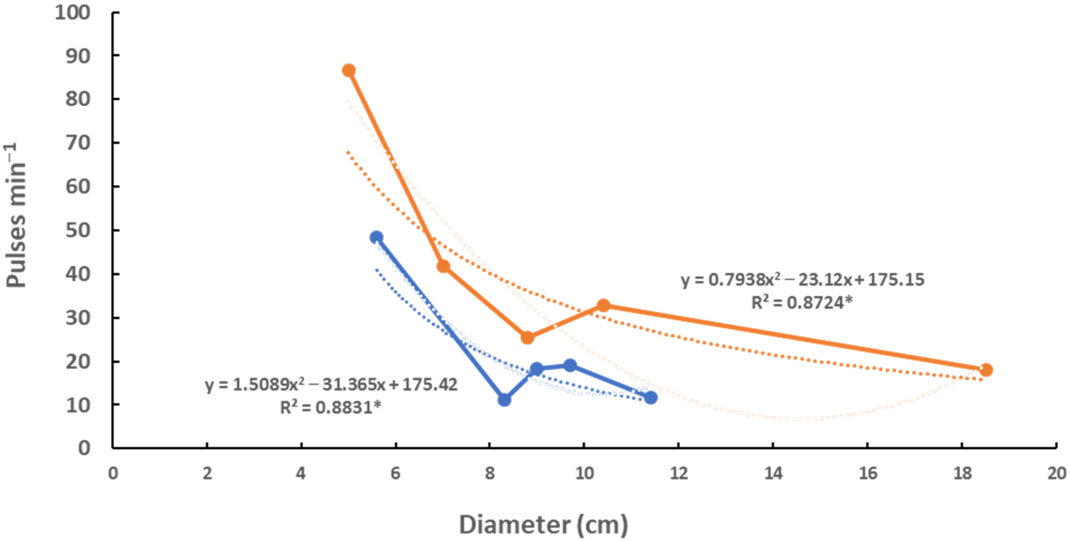 Oceans 02 00046 g008