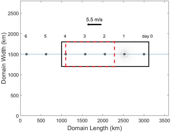 Oceans 03 00010 g001