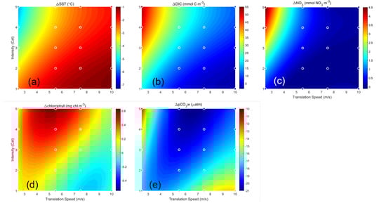 Oceans 03 00010 g002