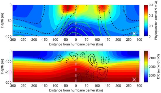 Oceans 03 00010 g003