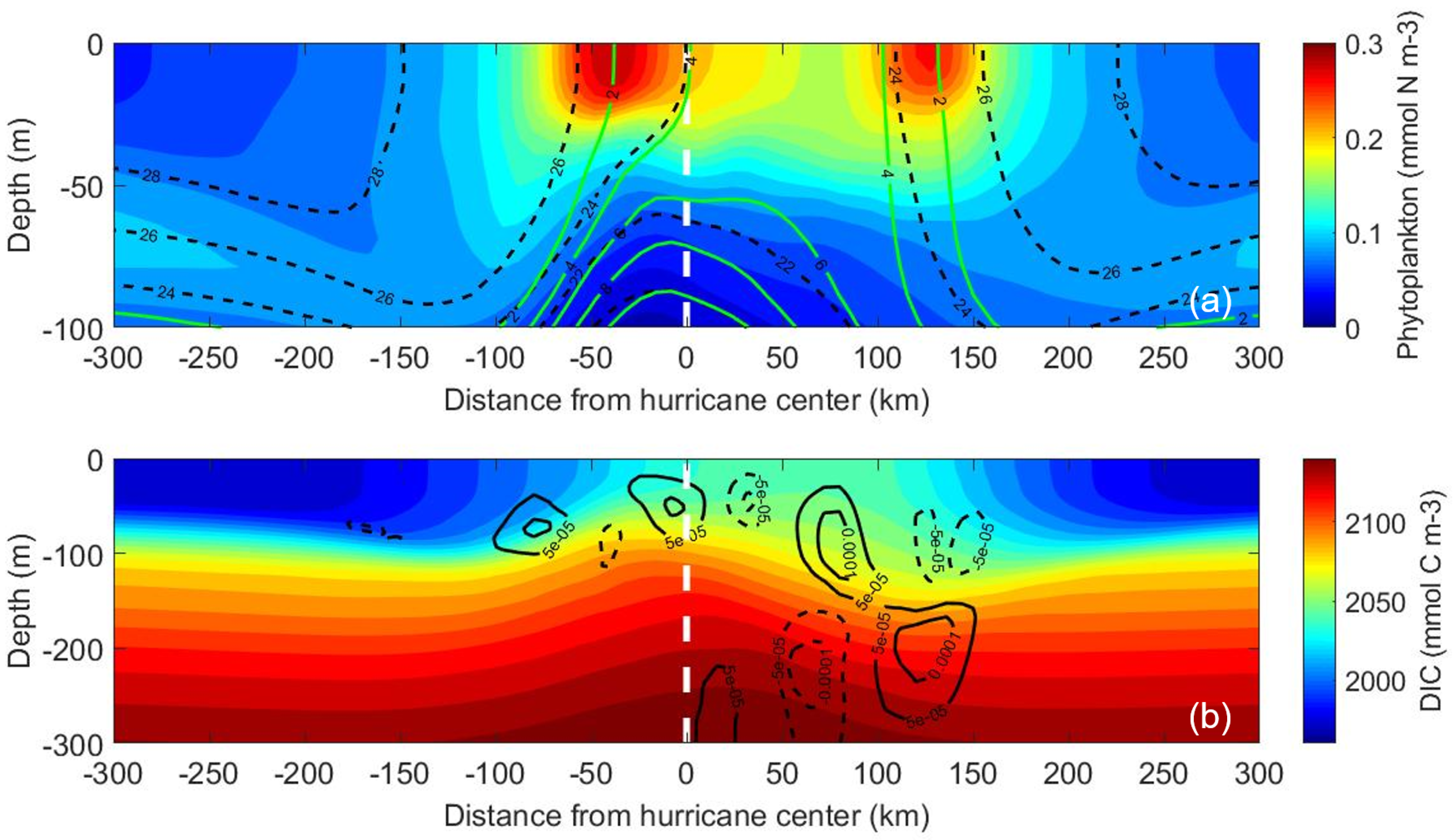 Oceans 03 00010 g003