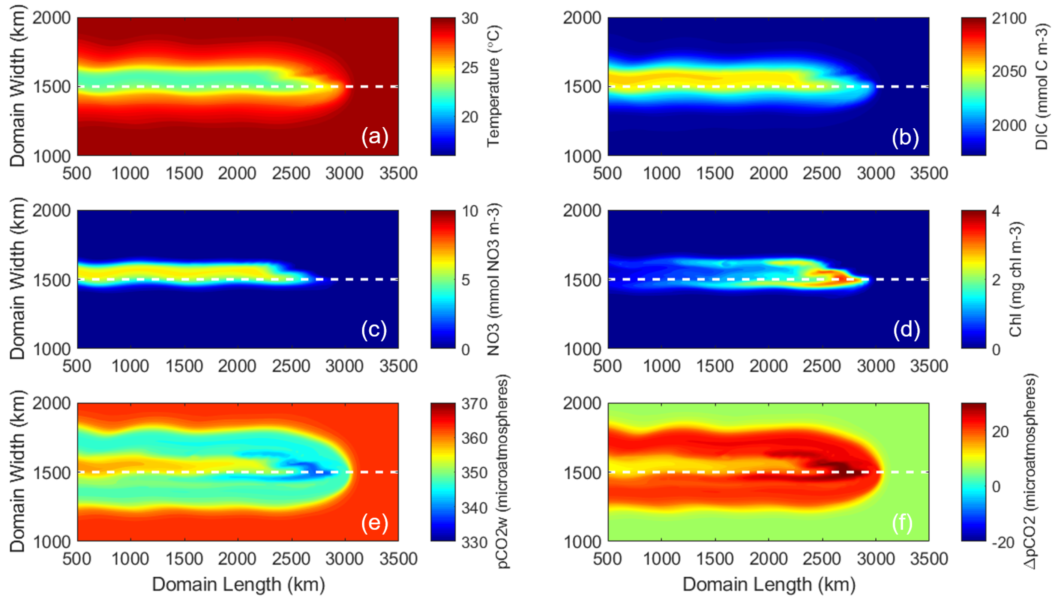 Oceans 03 00010 g004